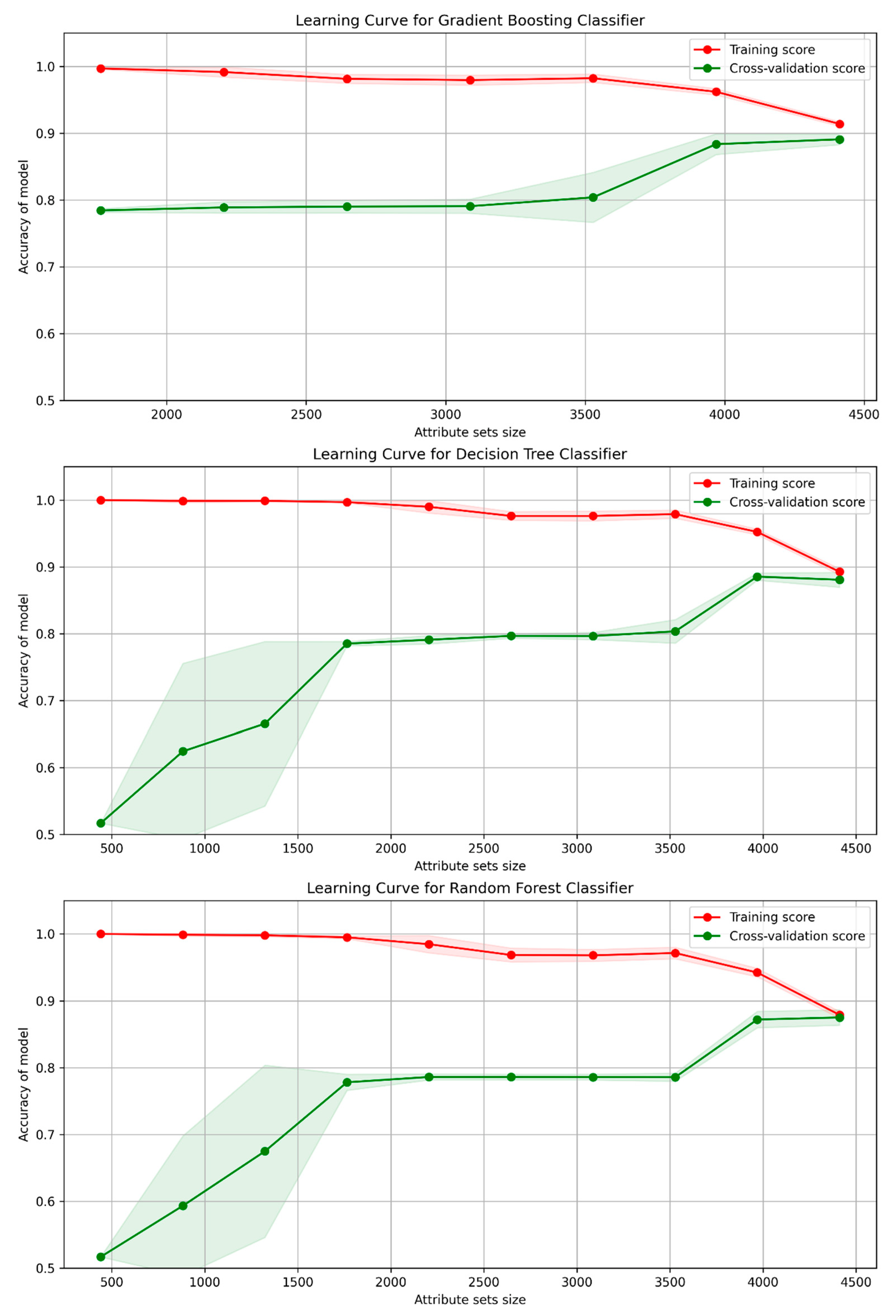 Applsci 14 07180 g008
