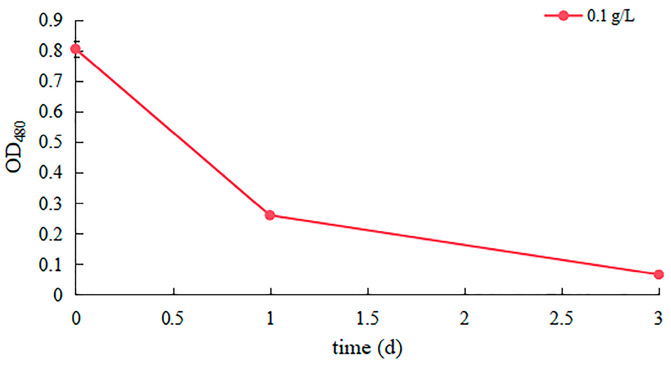 Applsci 14 07181 g010 Applsci 14 07181 g010