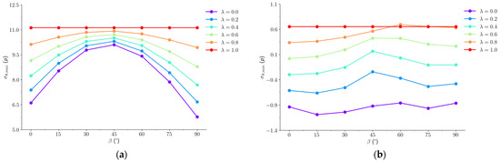 Stress Characteristics and Mechanical Behavior of Rock Masses with an ...
