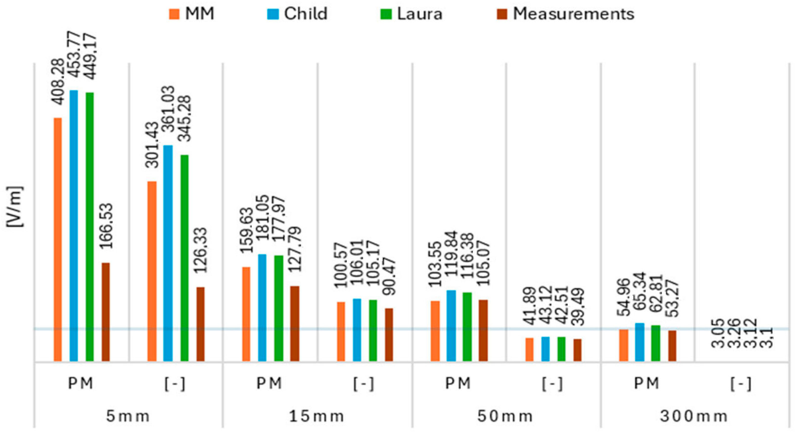Applsci 14 07198 g012