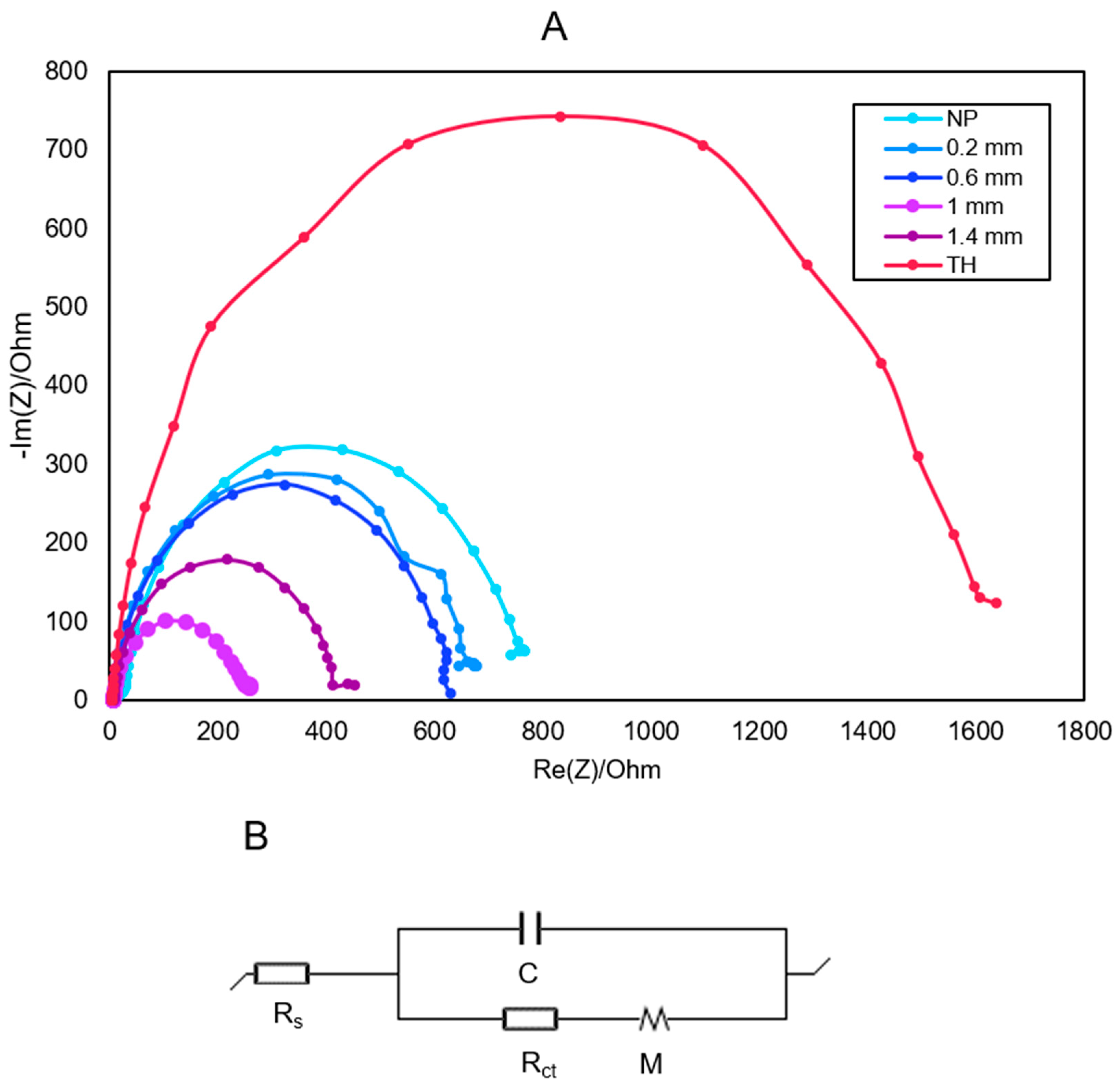 Applsci 14 07199 g003