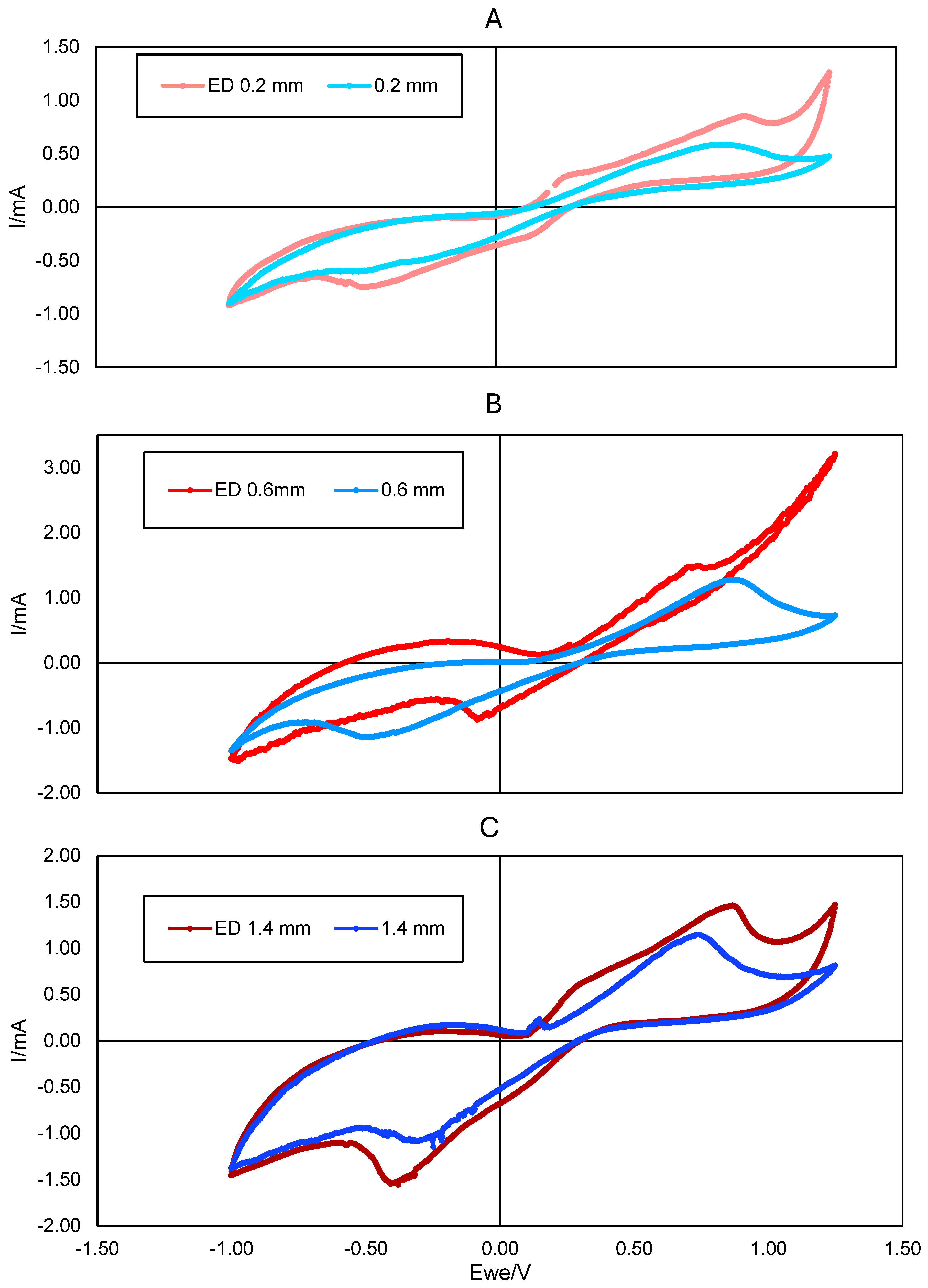 Applsci 14 07199 g006