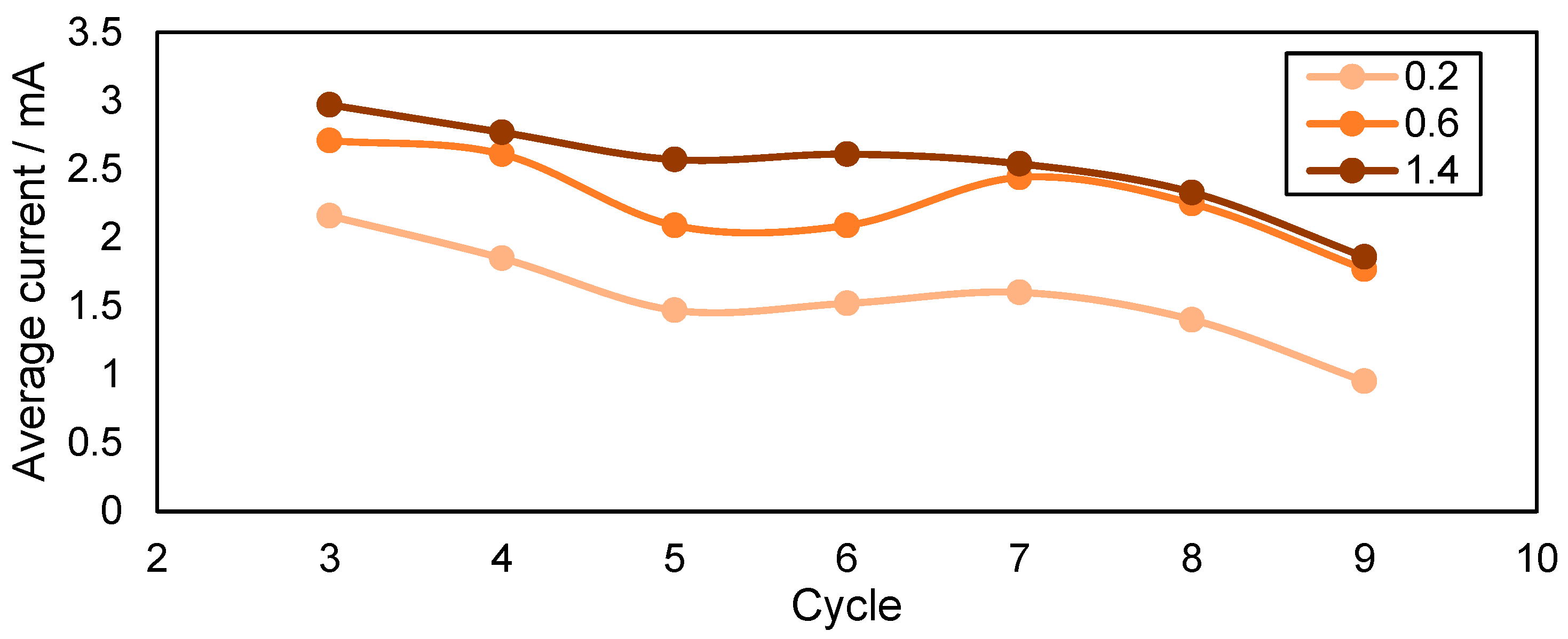 Applsci 14 07199 g008