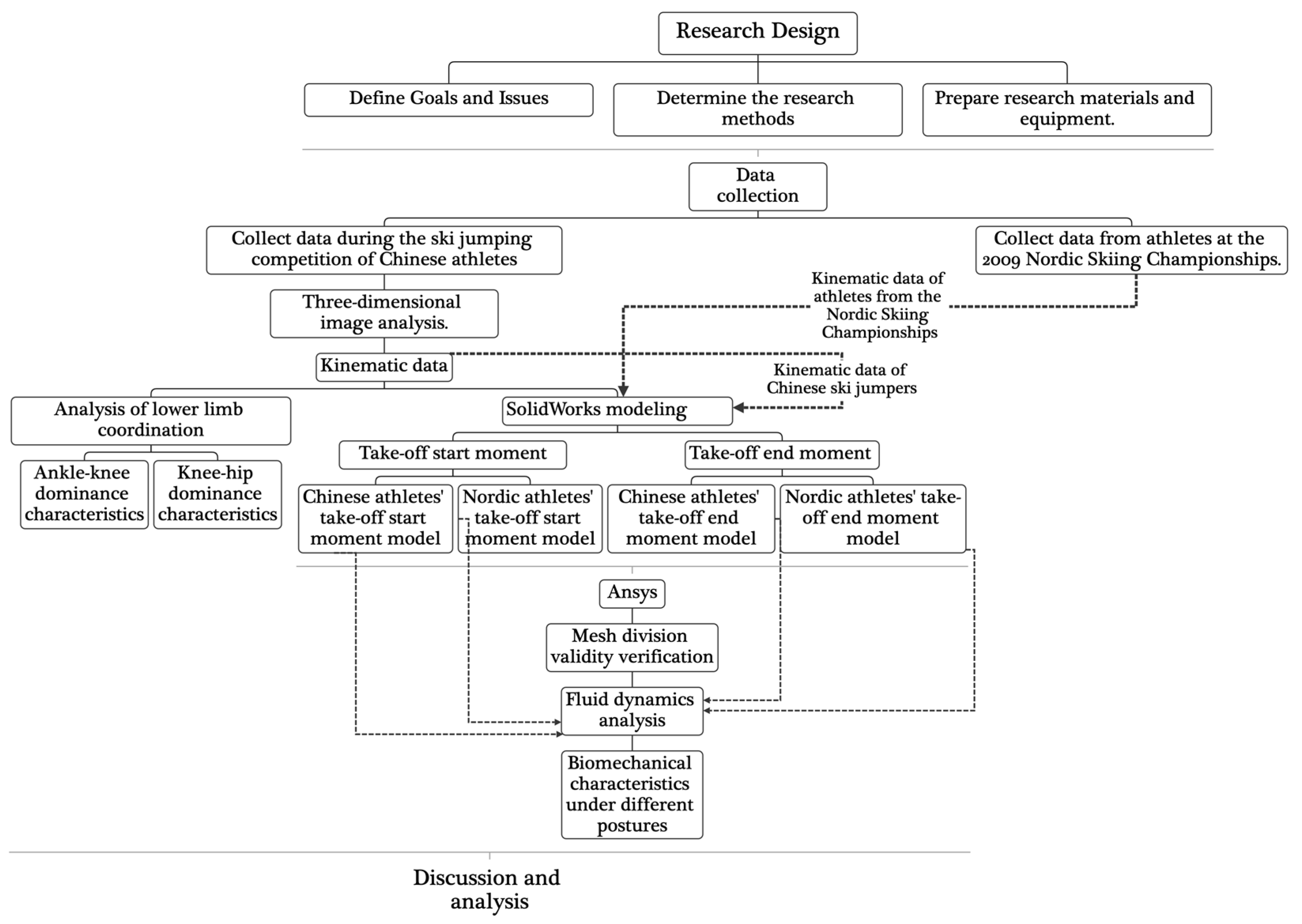 Applsci 14 07203 g001 Applsci 14 07203 g001