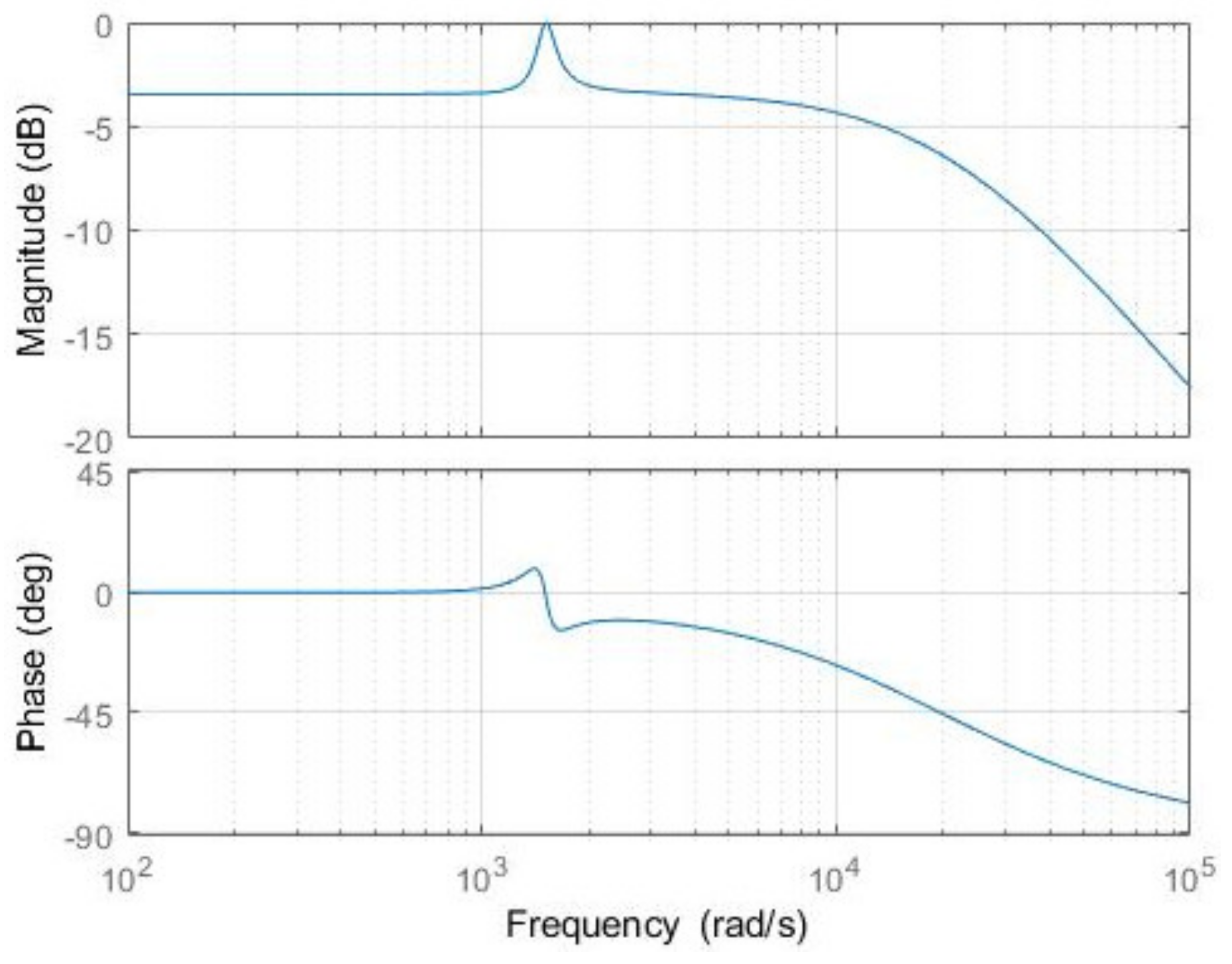 Applsci 14 07206 g005