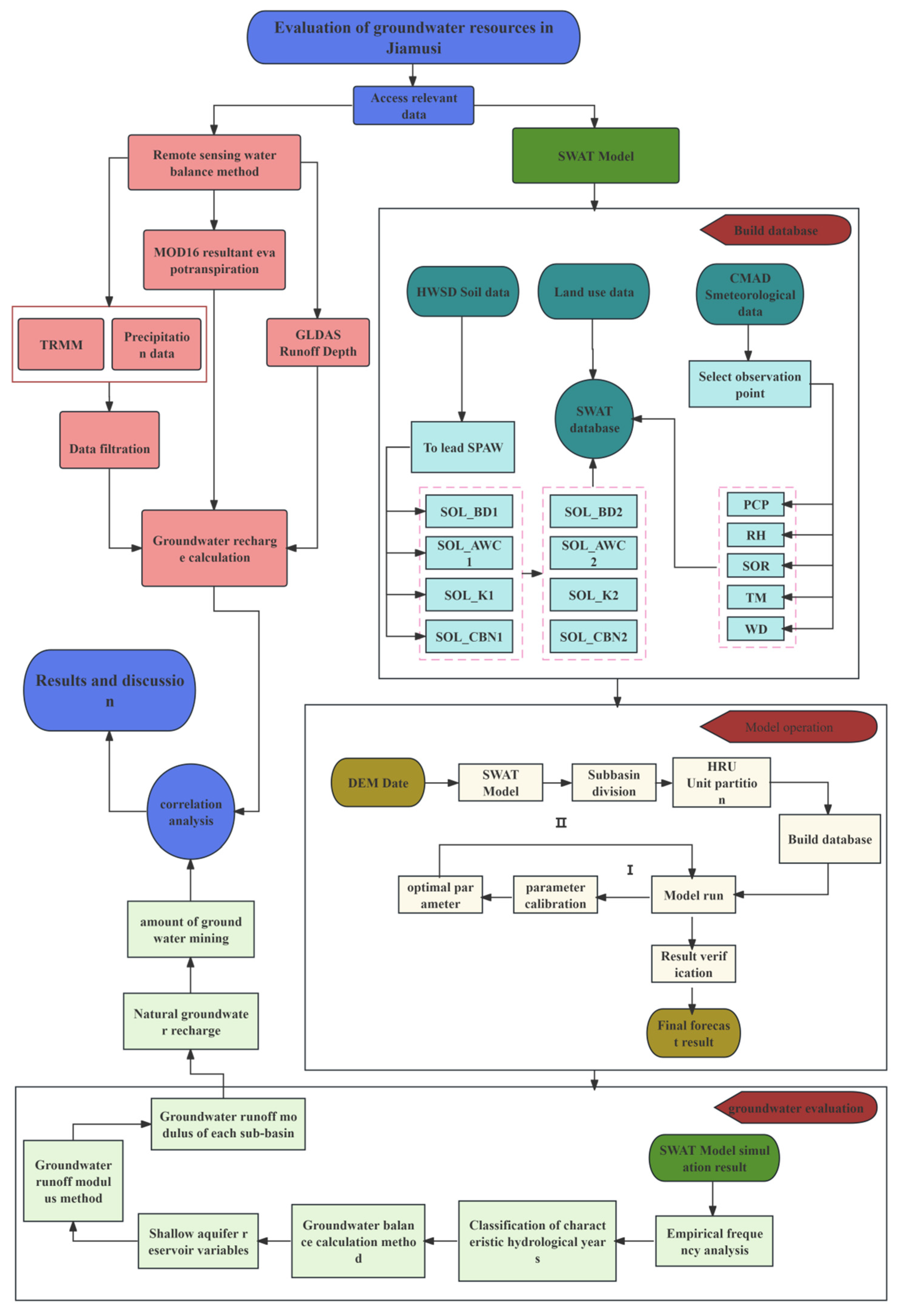 Applsci 14 07220 g004