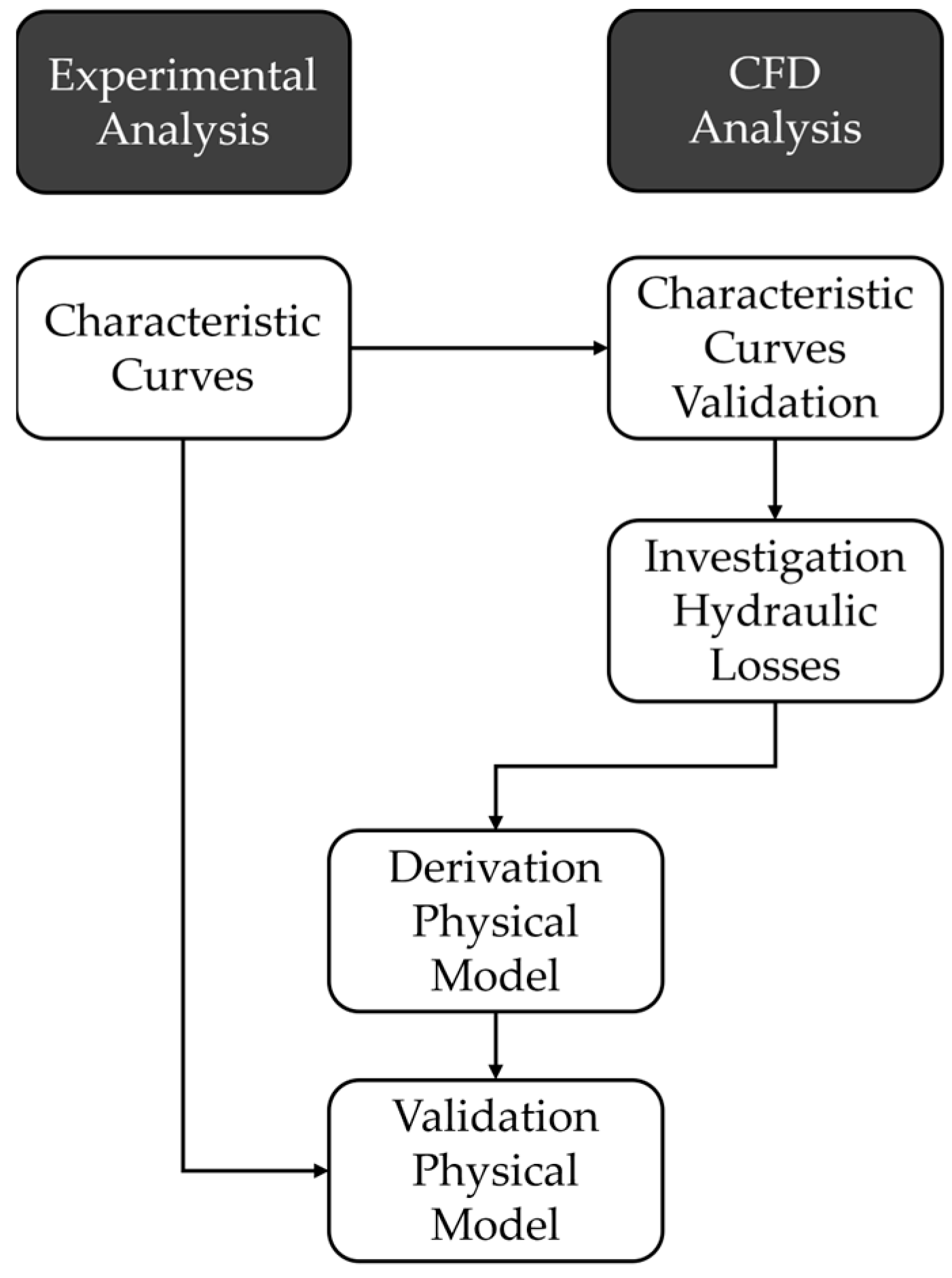 Applsci 14 07224 g001