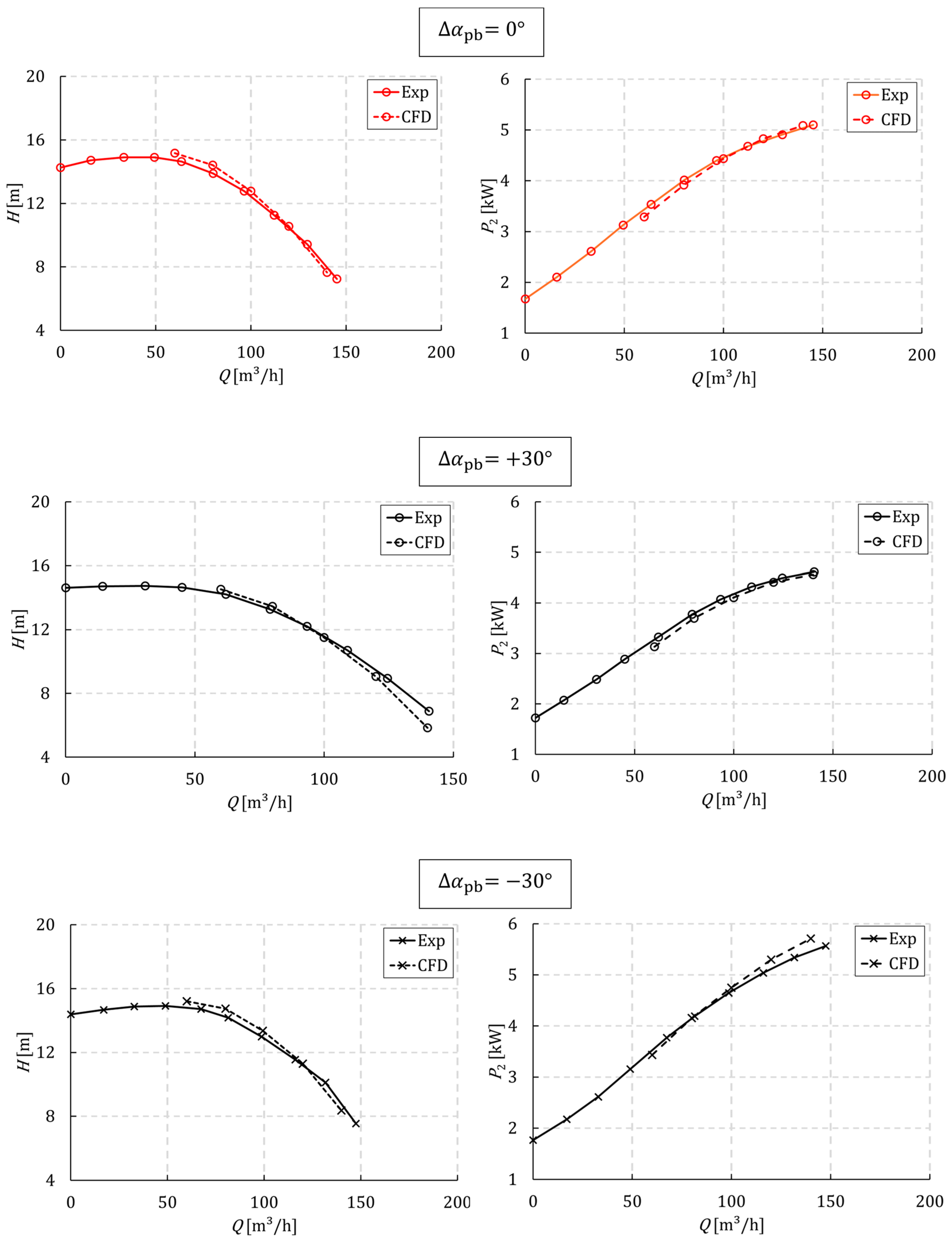 Applsci 14 07224 g009
