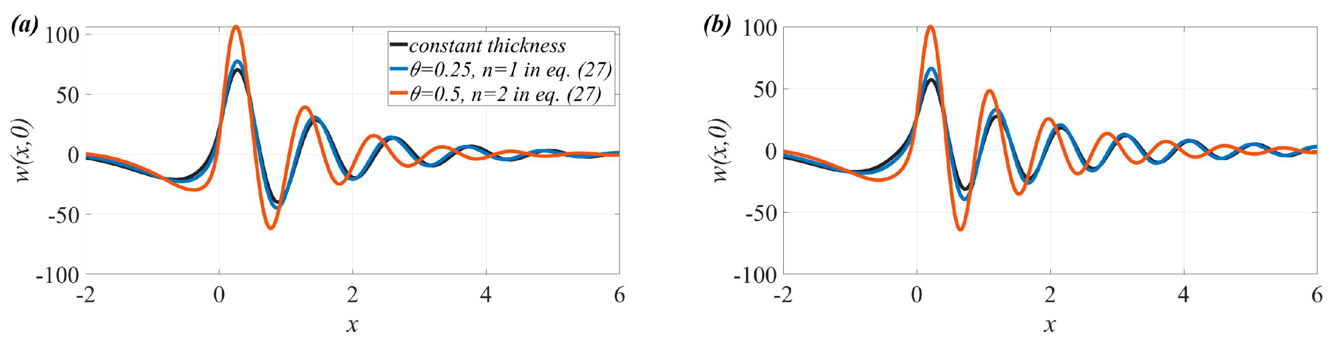Applsci 14 07226 g009