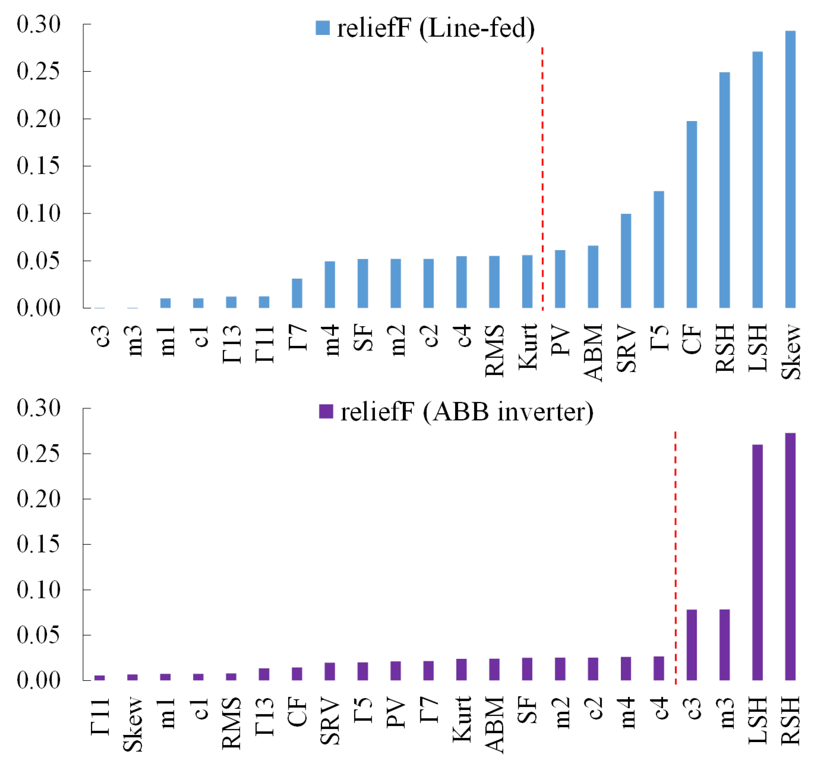 Applsci 14 07237 g005