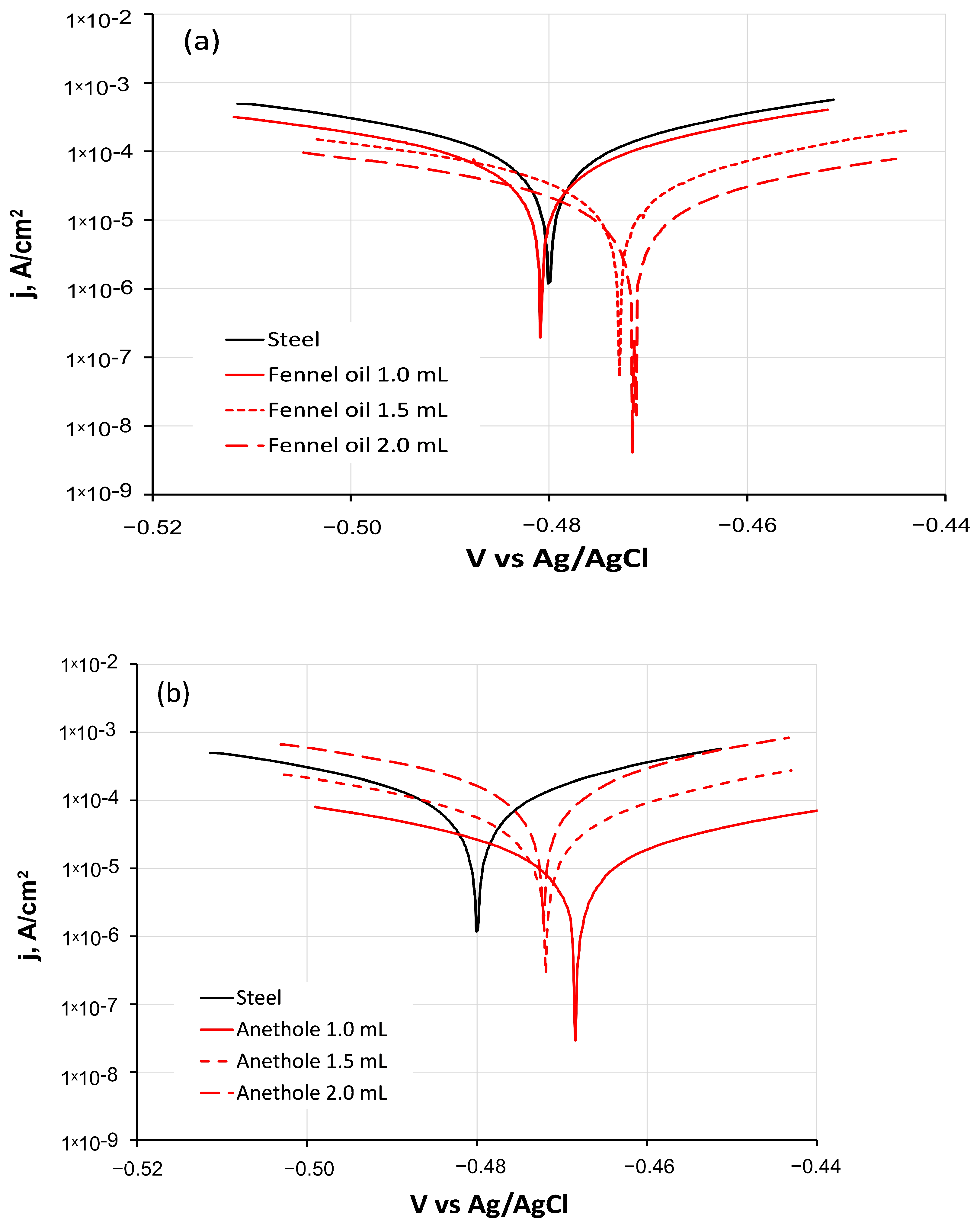 Applsci 14 07240 g005