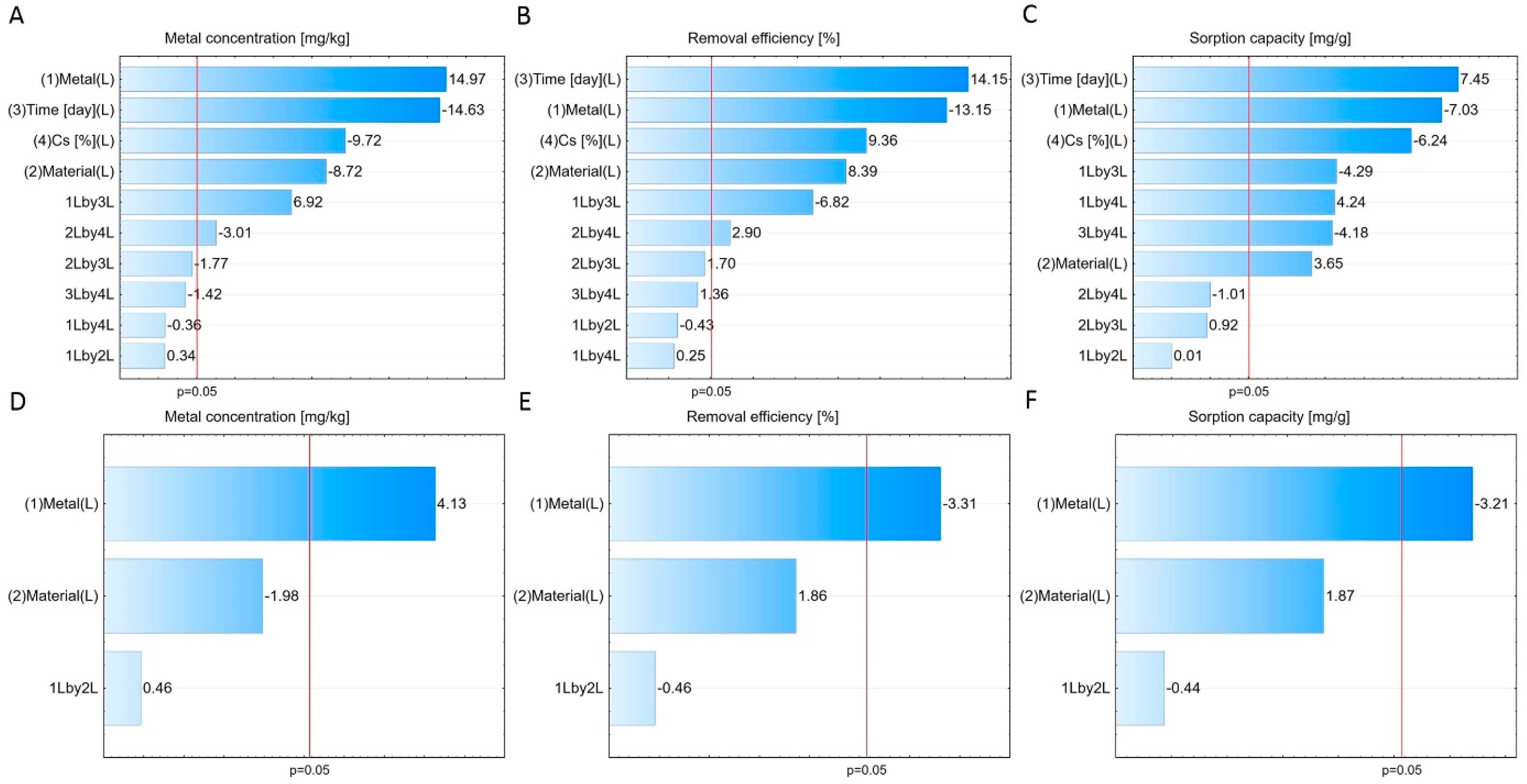 Applsci 14 07241 g007