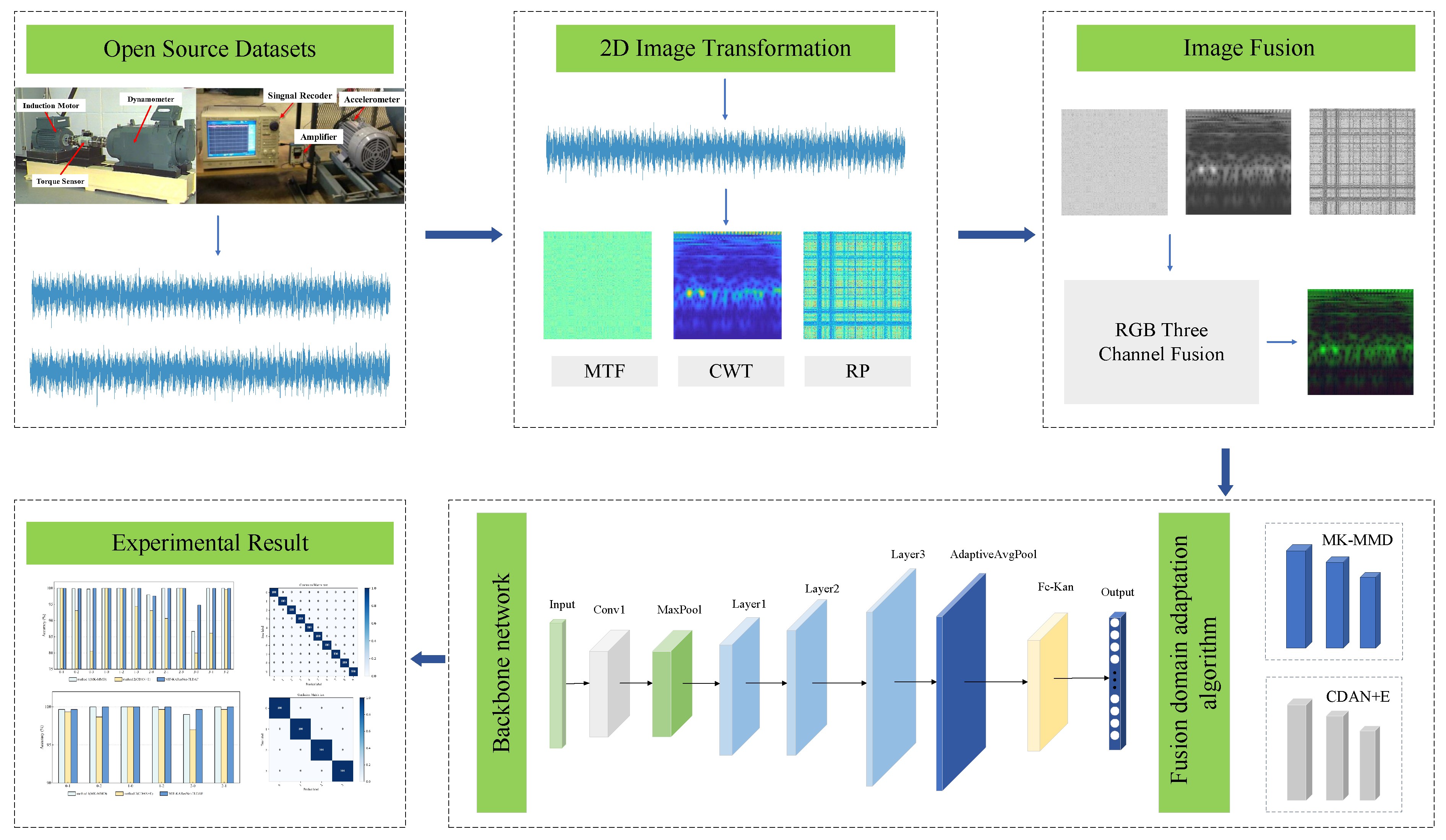 Applsci 14 07254 g002
