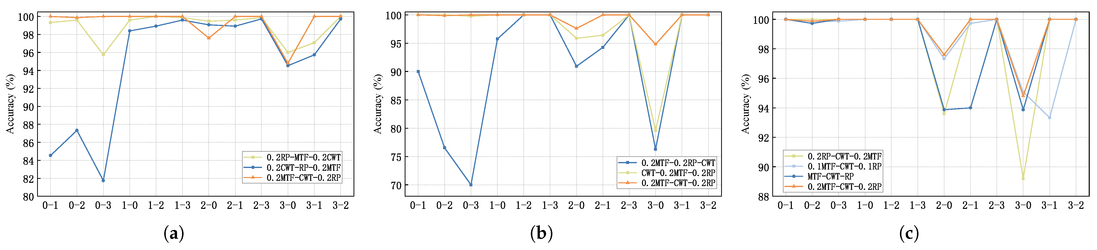 Applsci 14 07254 g008