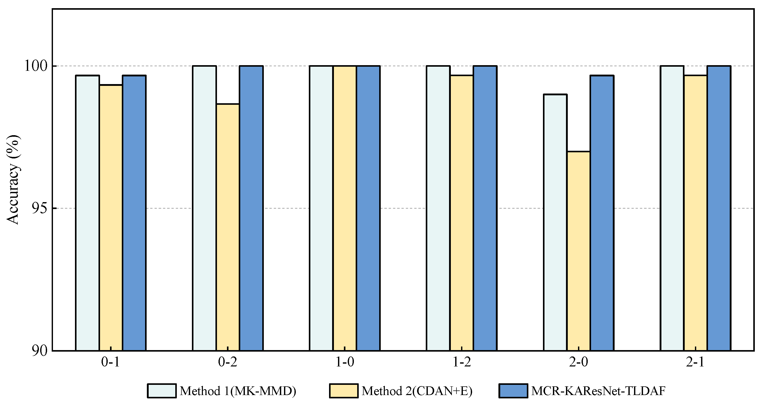 Applsci 14 07254 g014