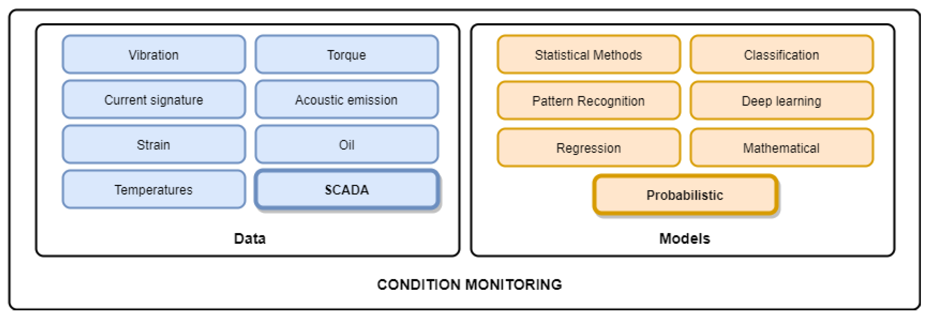 Applsci 14 07256 g001