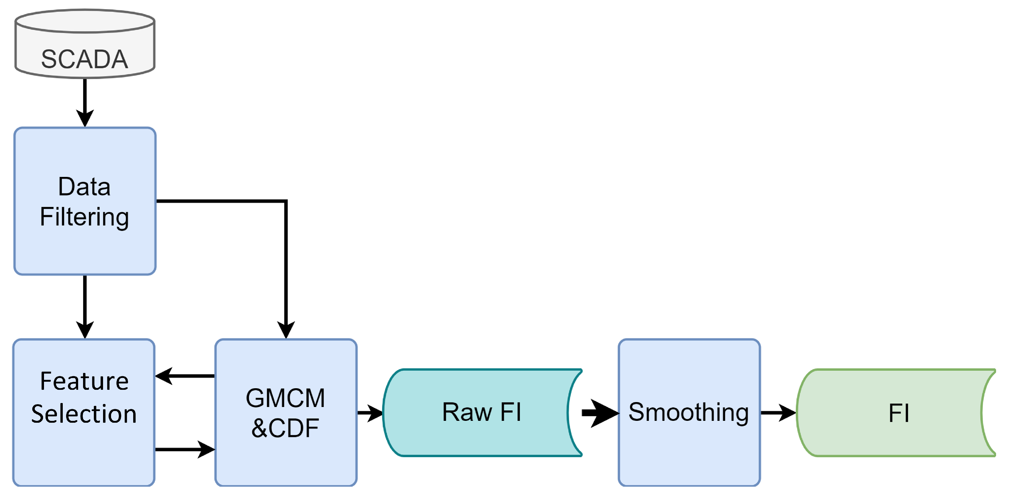 Applsci 14 07256 g002