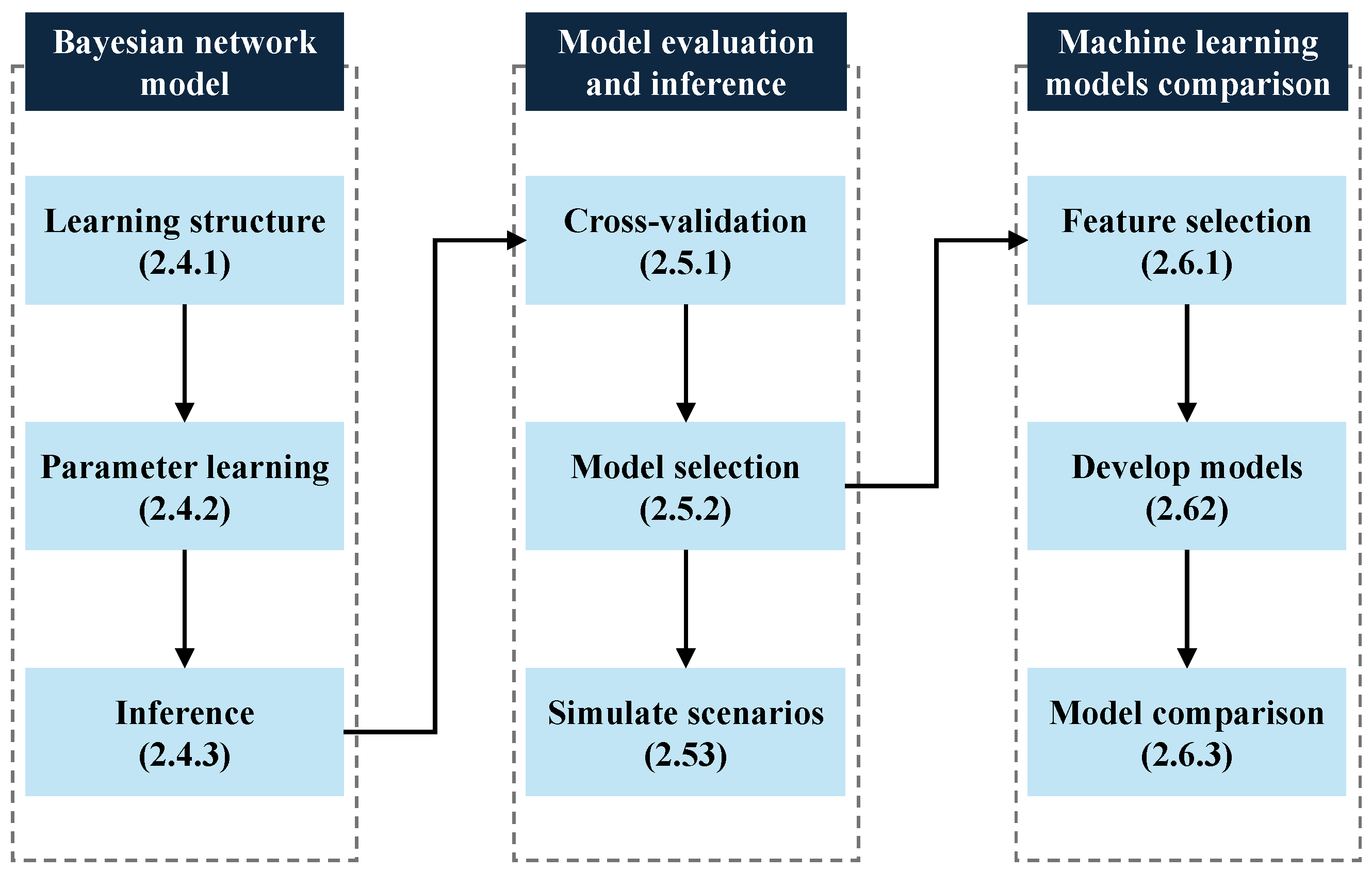 Applsci 14 07258 g001