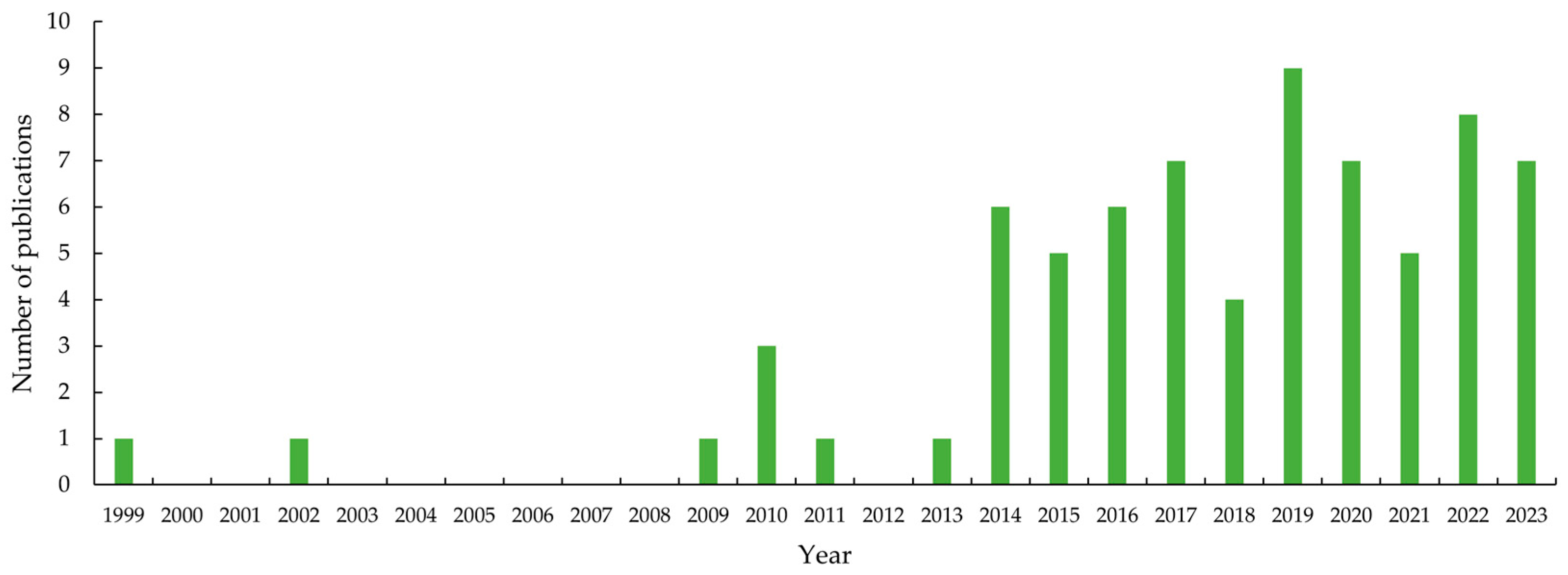 Applsci 14 07260 g003