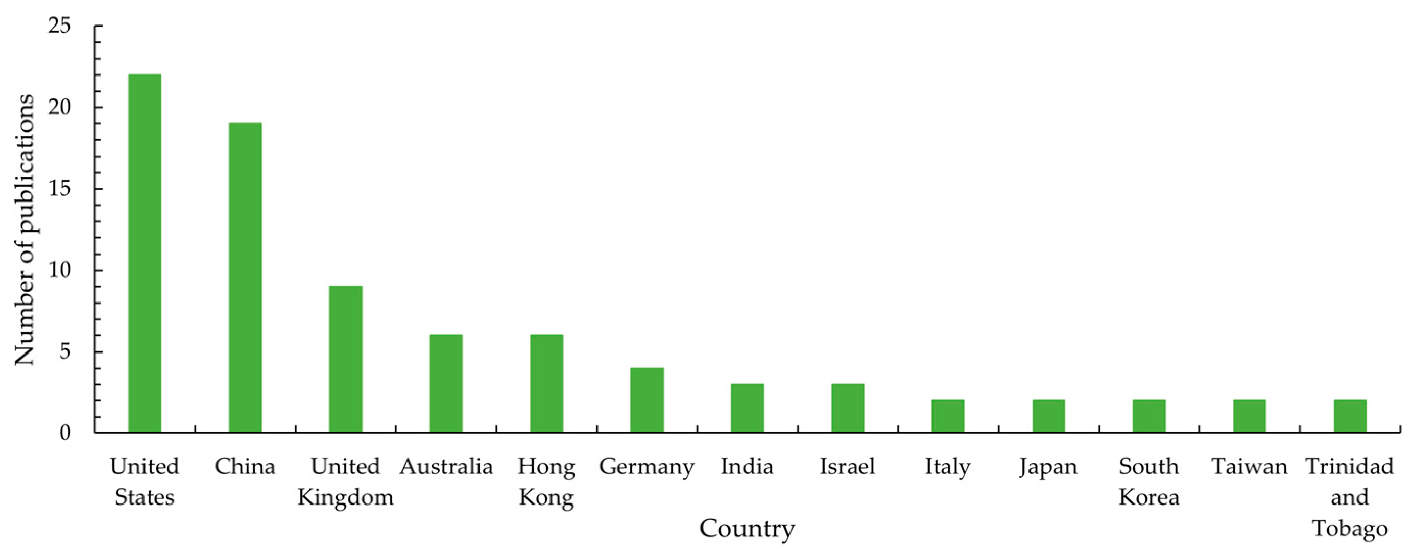 Applsci 14 07260 g004