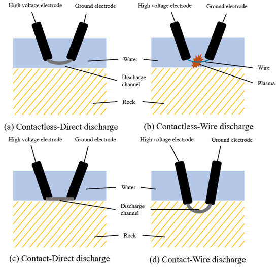 Research Status and Prospects of High-Voltage Pulse Plasma