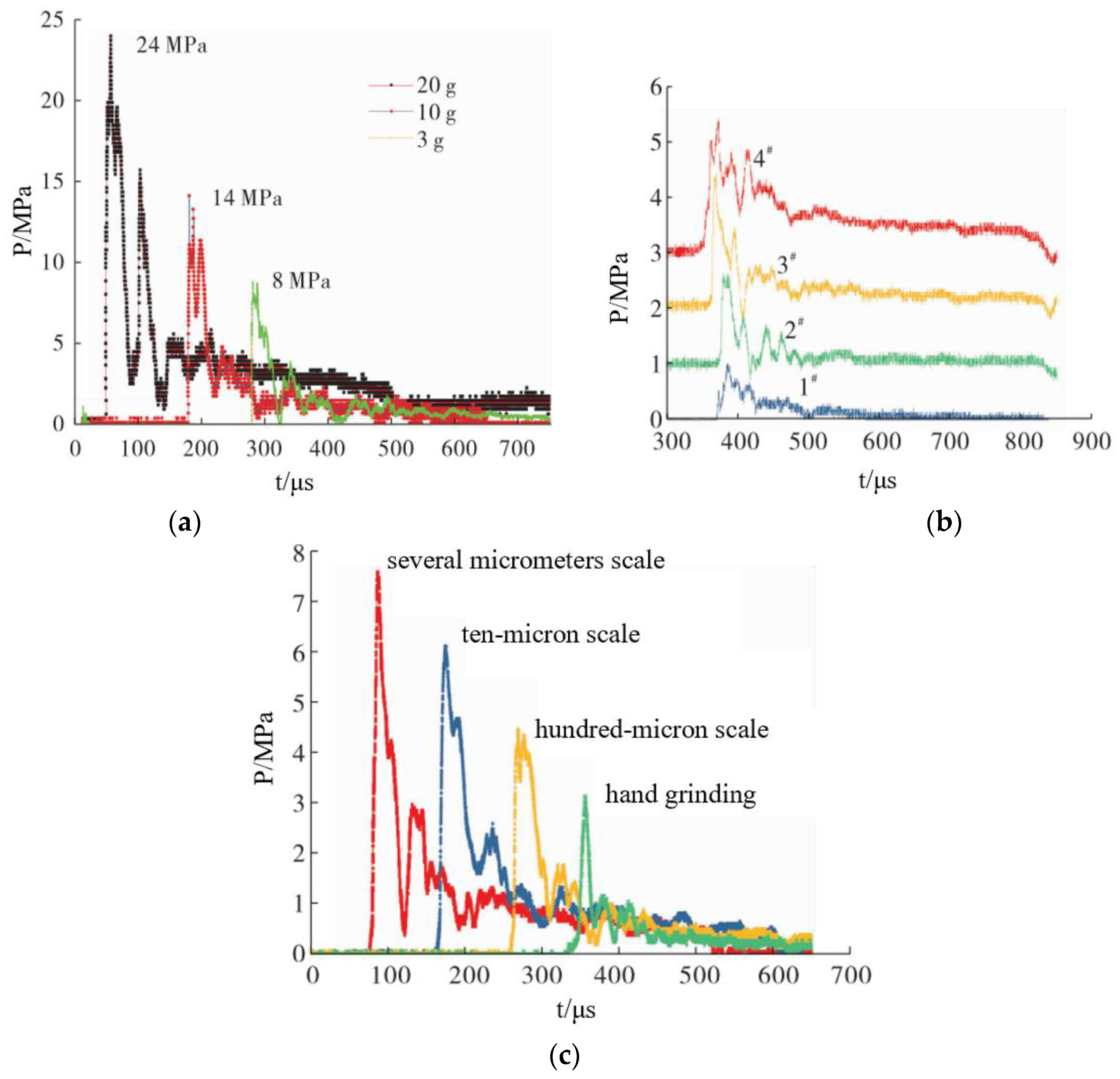 Applsci 14 07261 g007