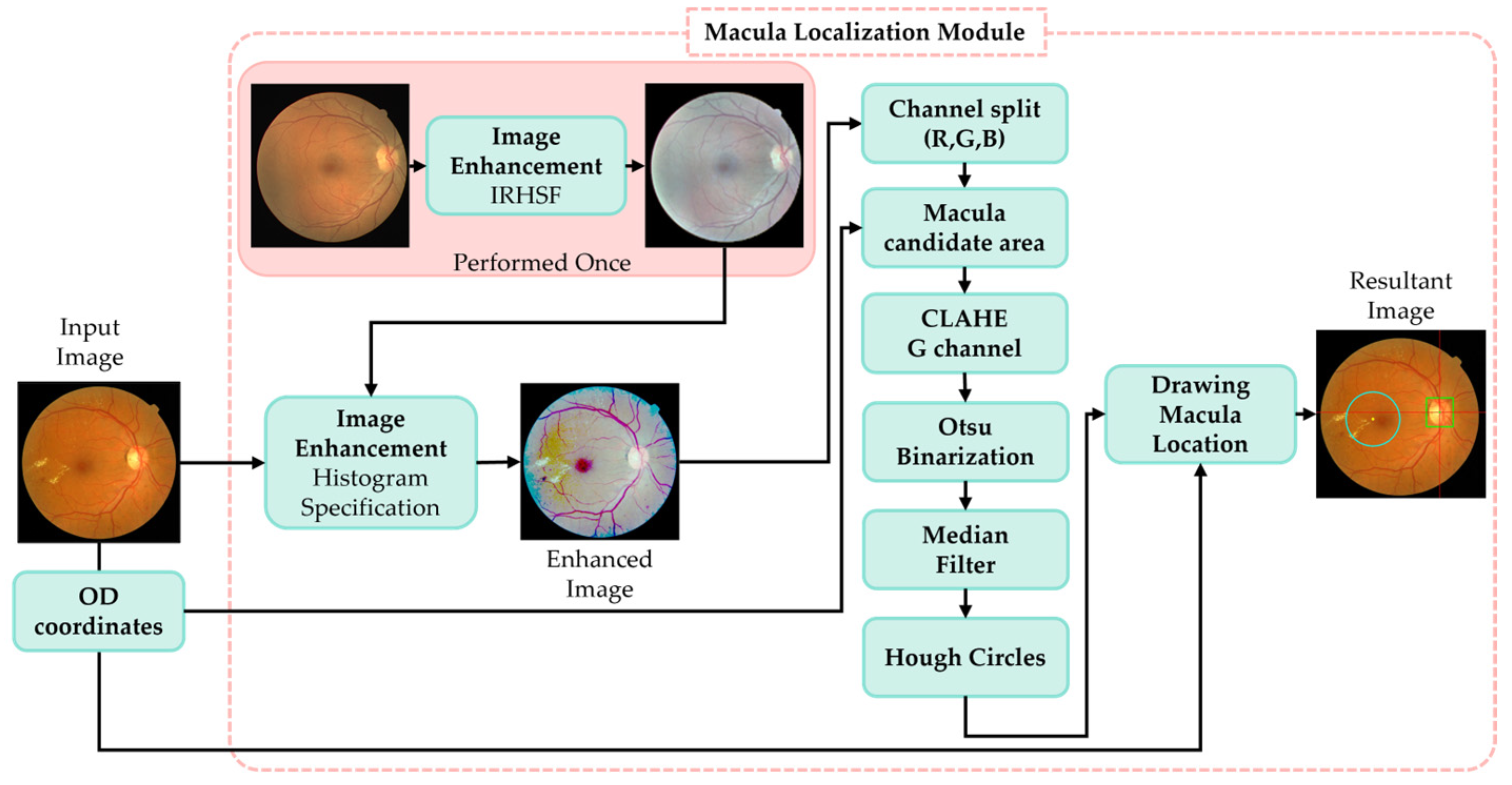 Applsci 14 07262 g004