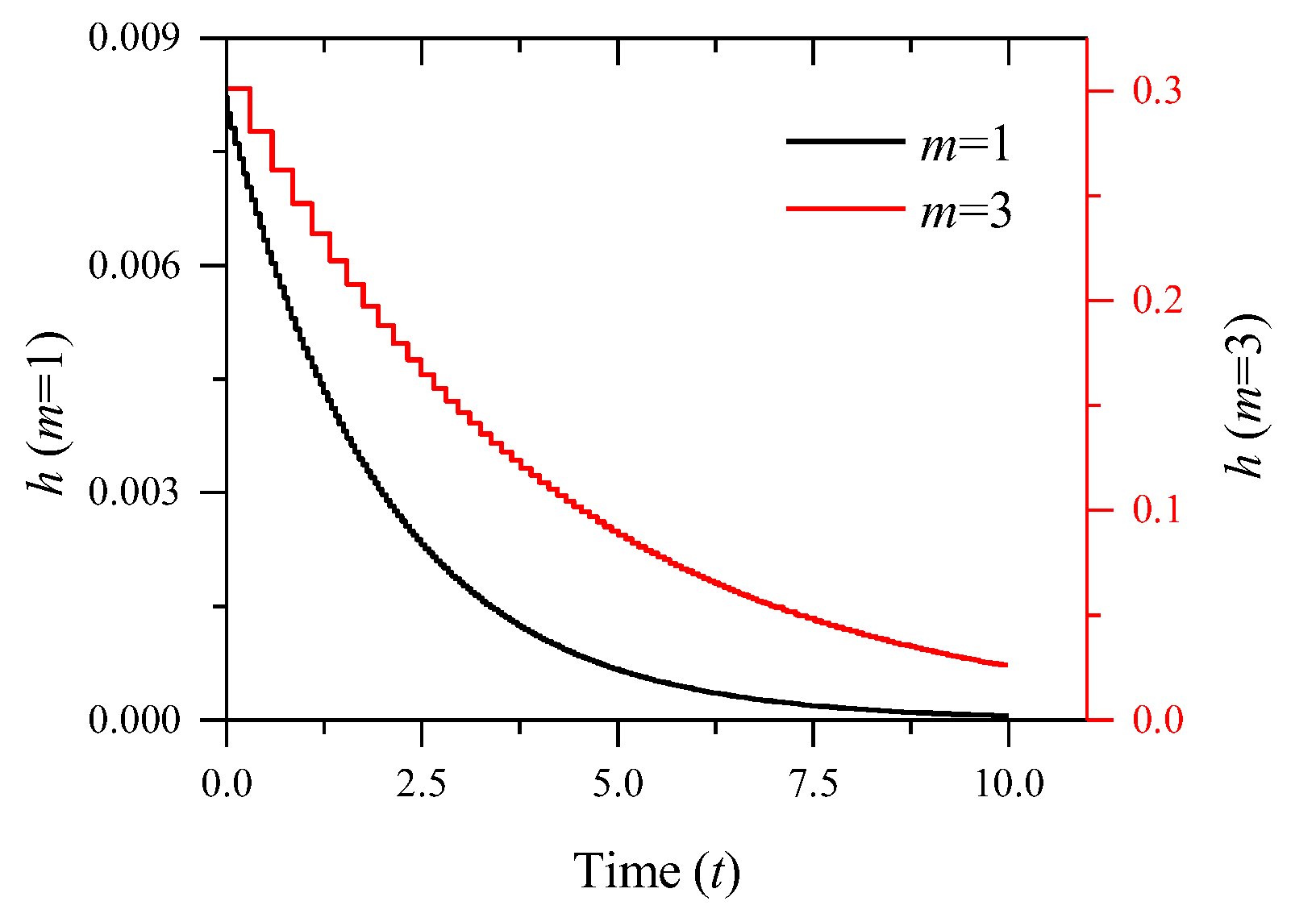 Applsci 14 07264 g003