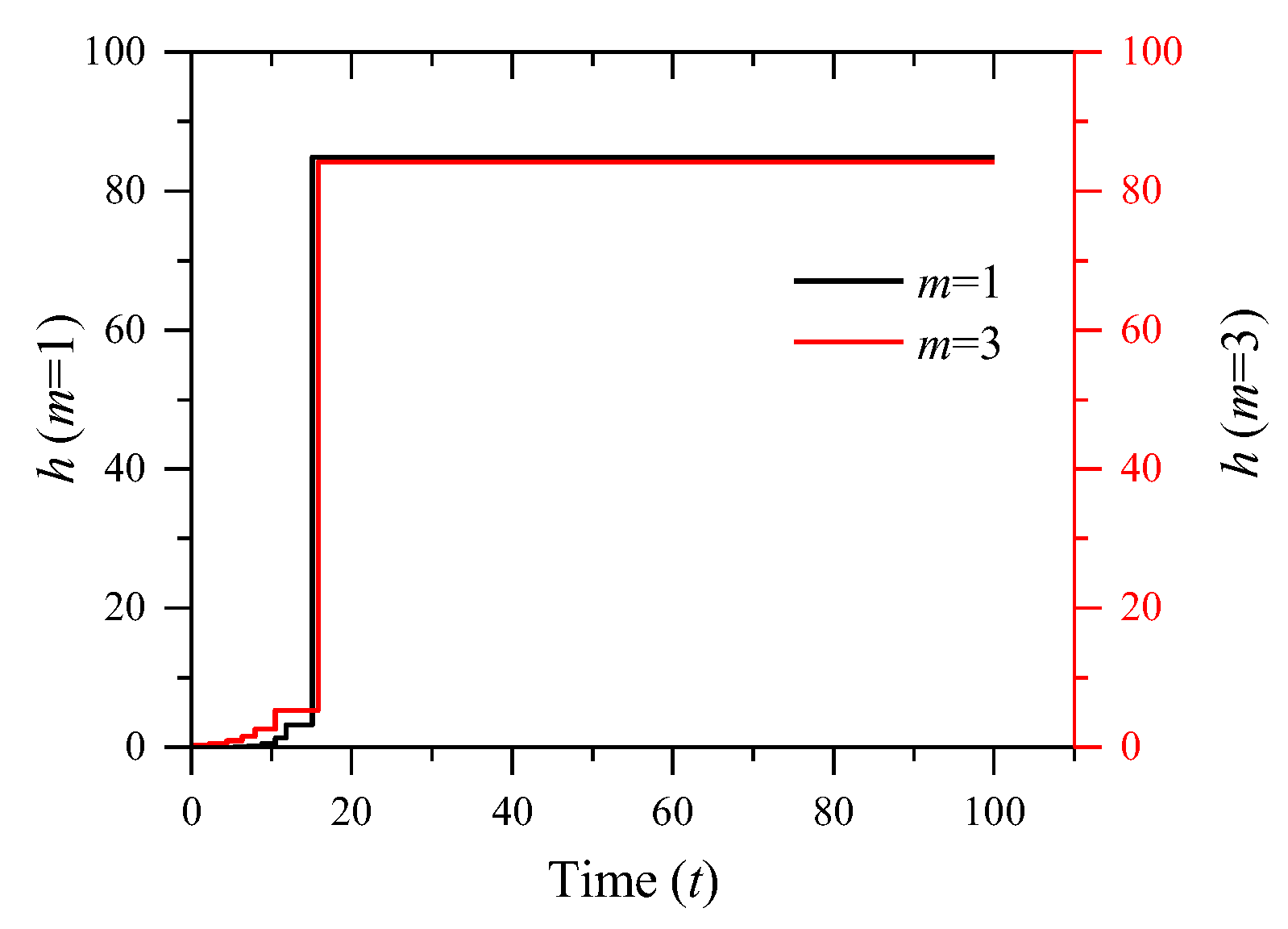 Applsci 14 07264 g005
