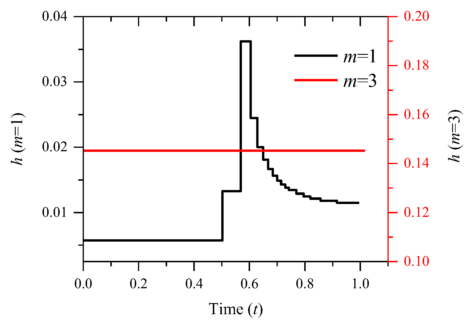 Applsci 14 07264 g007