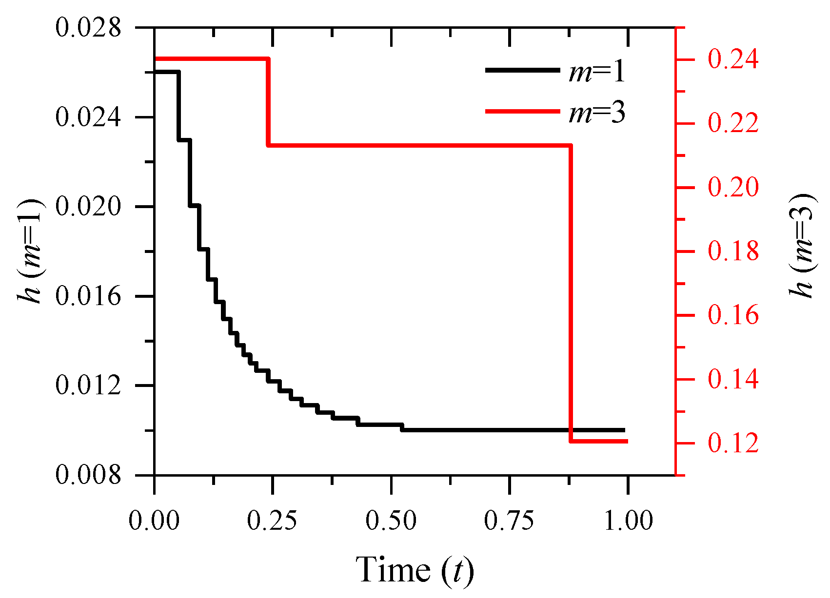 Applsci 14 07264 g009