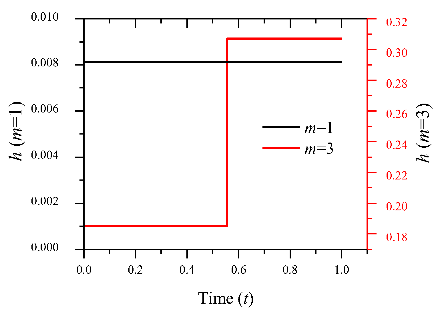Applsci 14 07264 g011