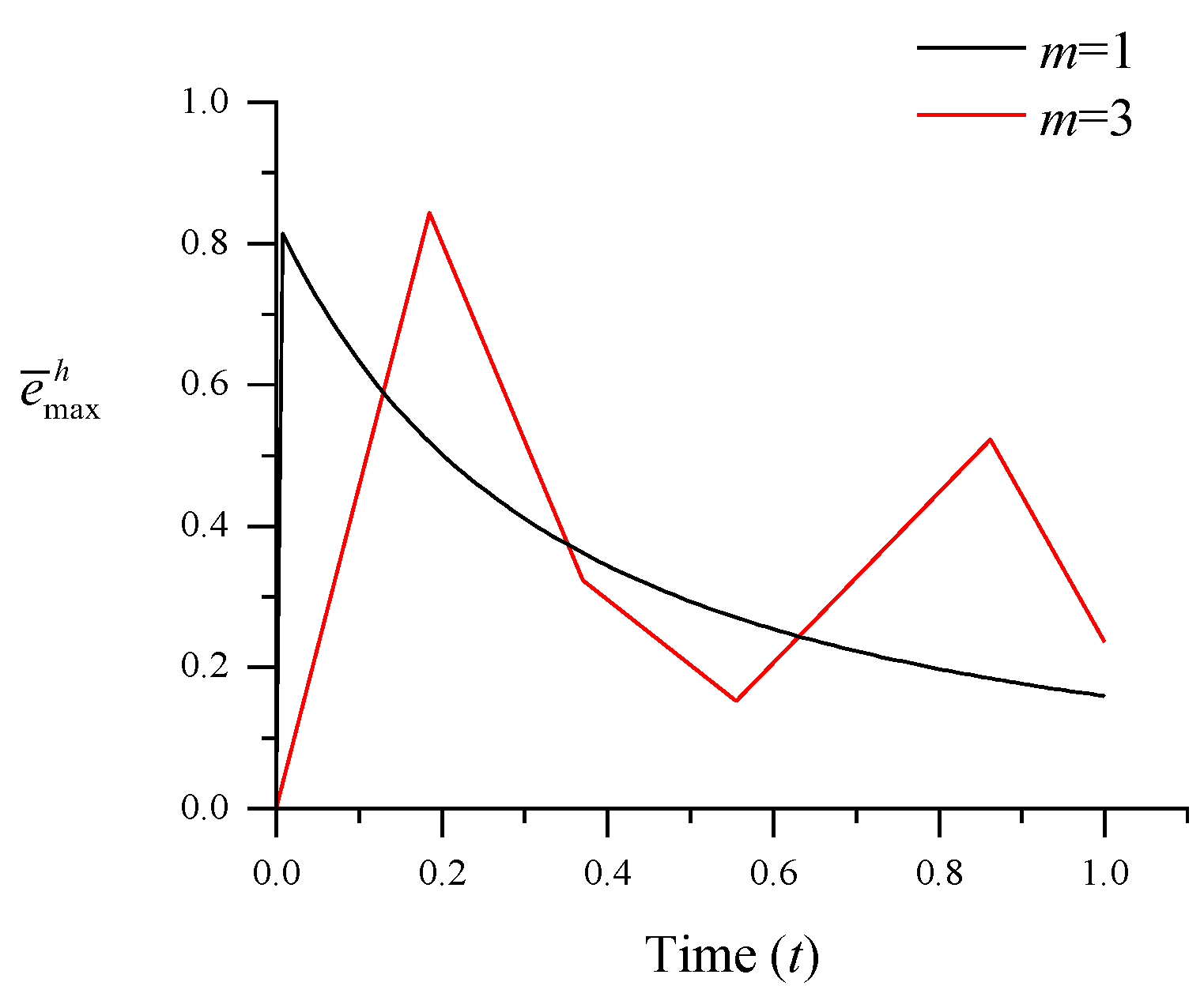Applsci 14 07264 g012