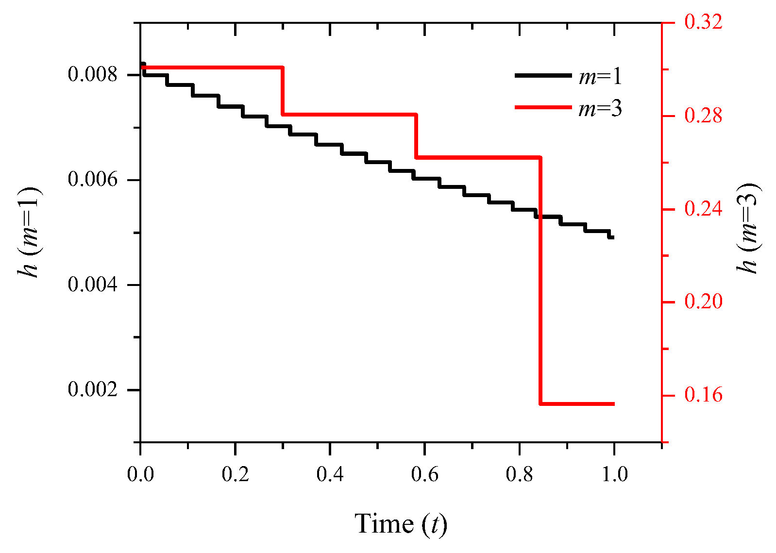 Applsci 14 07264 g013