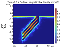Applsci 14 07269 i022