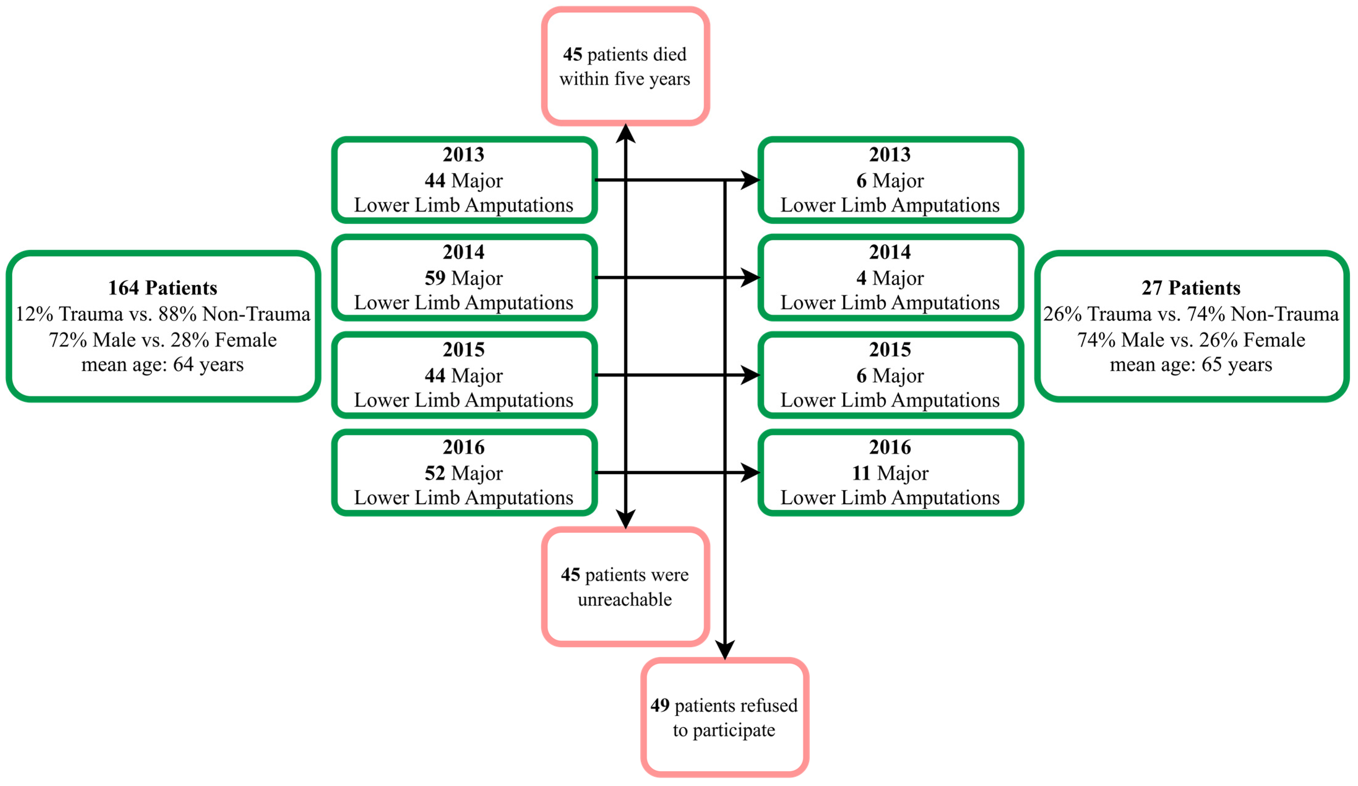 Applsci 14 07274 sch001