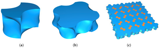 Applied Sciences | Free Full-Text | From Tilings of Orientable Surfaces ...