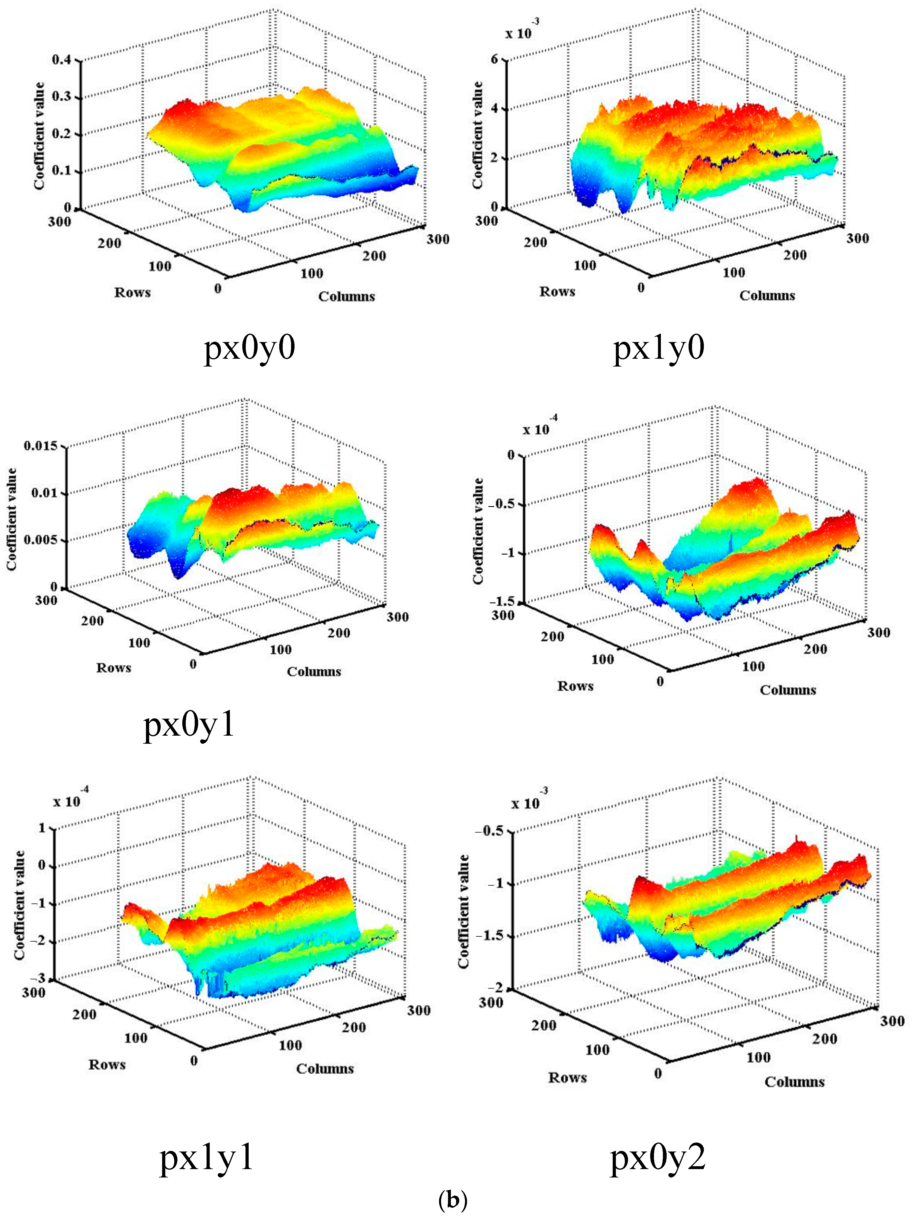 Applsci 14 07278 g010b