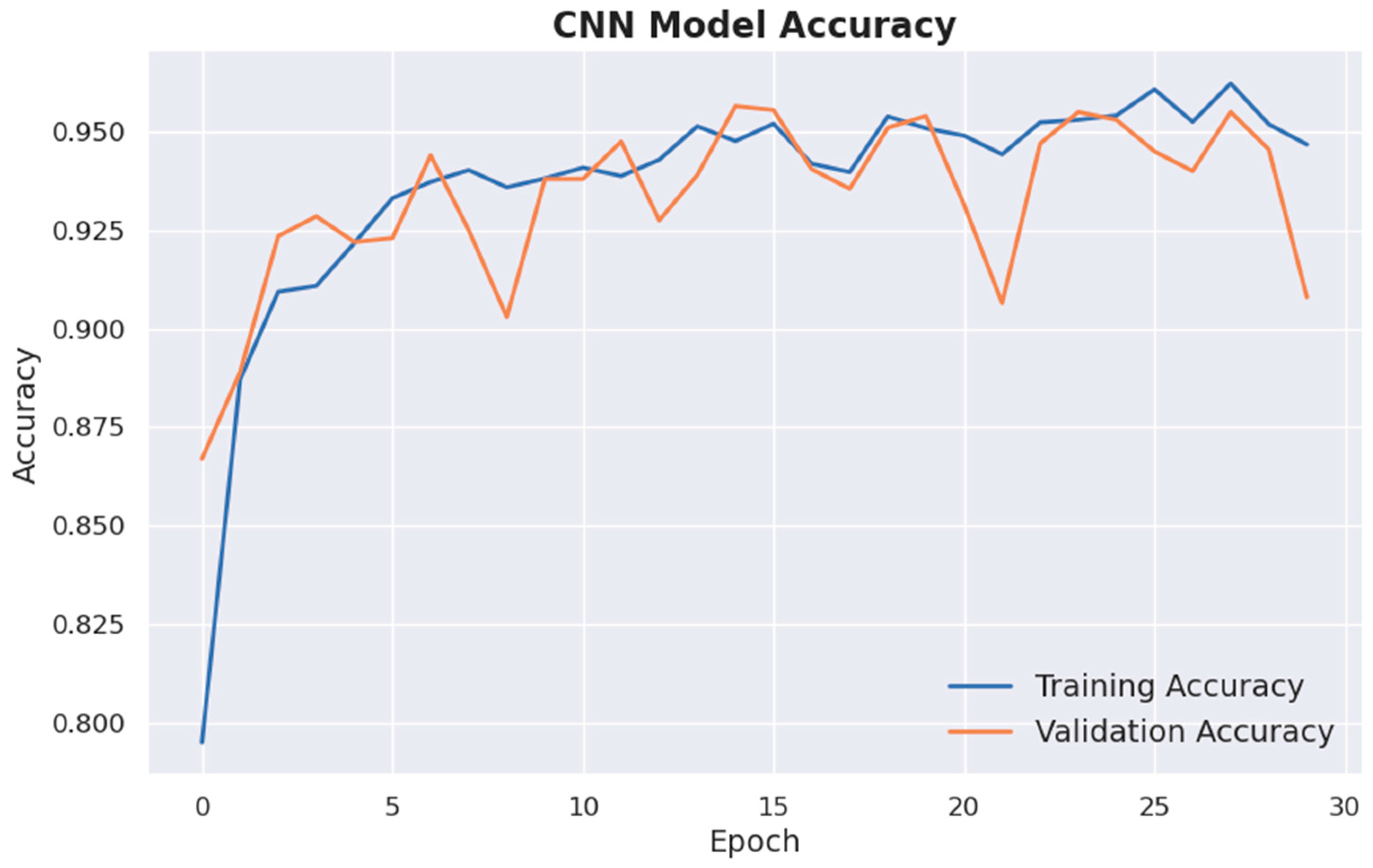 Applsci 14 07279 g008