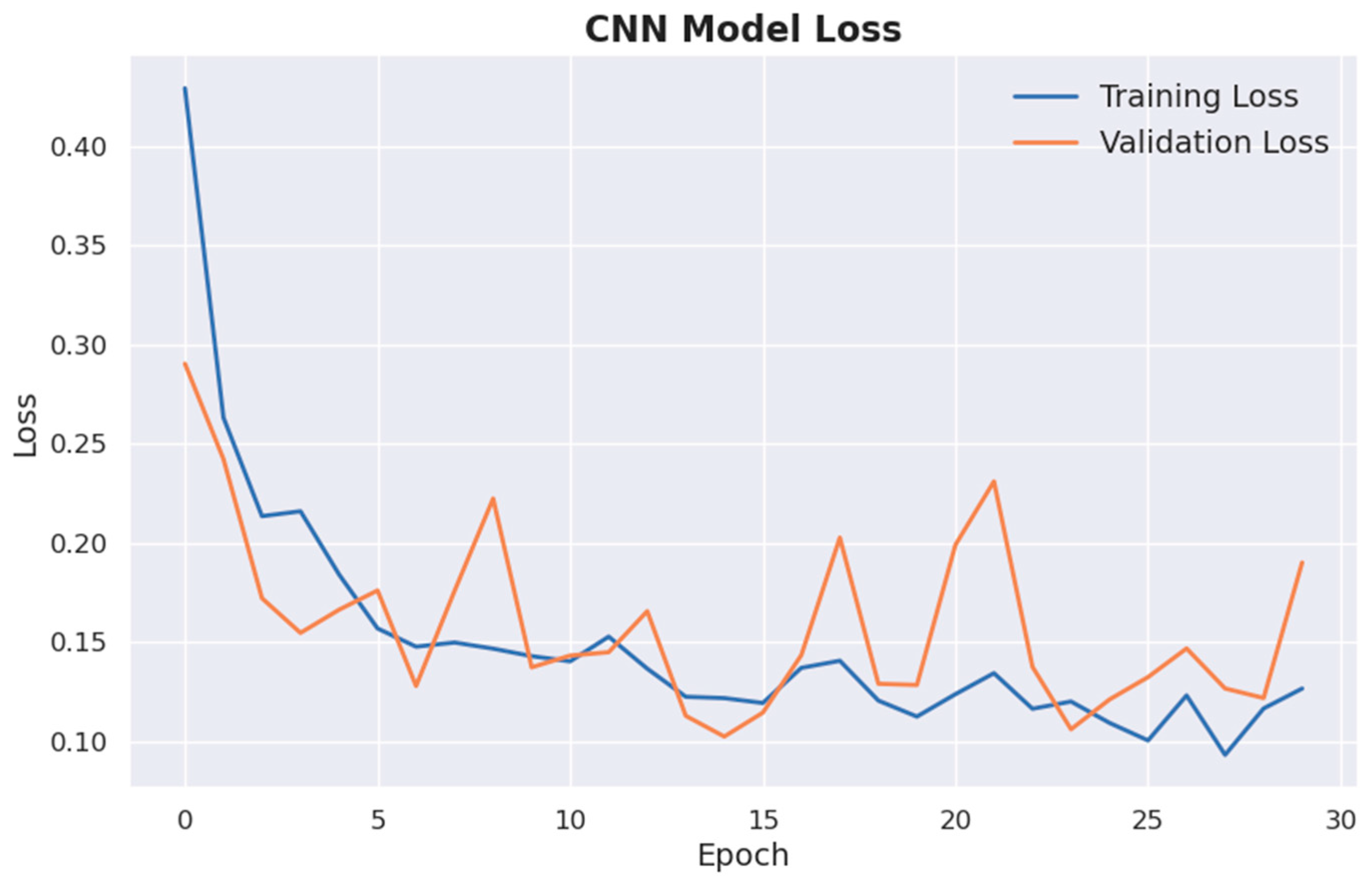 Applsci 14 07279 g009