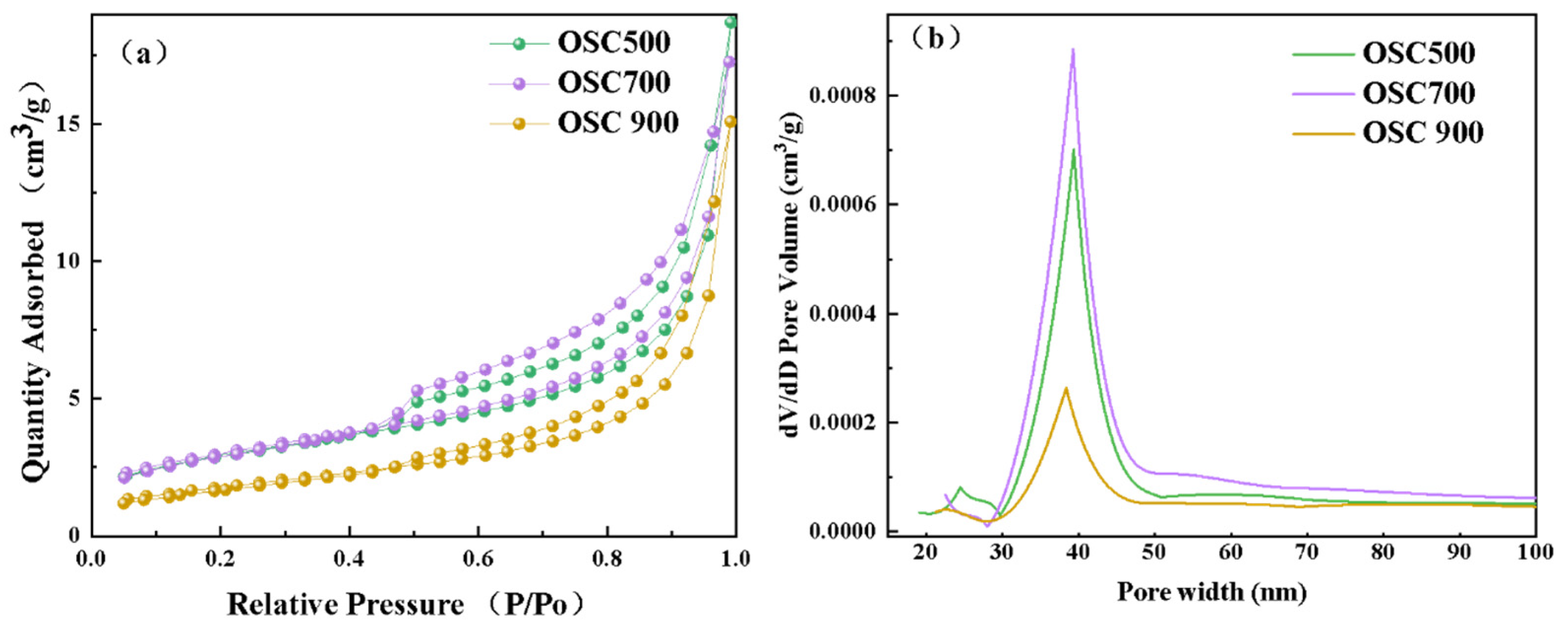 Applsci 14 07283 g002