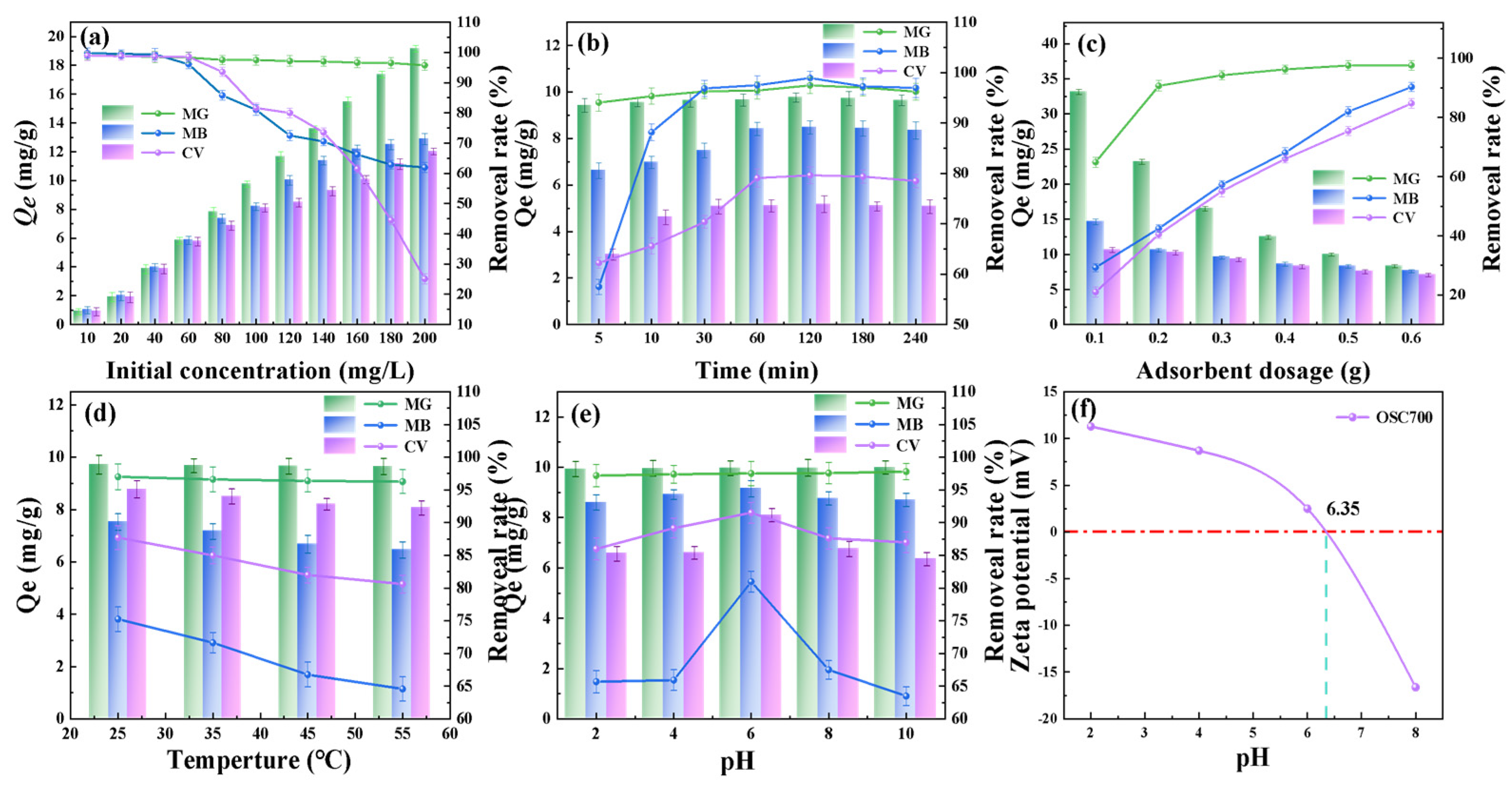 Applsci 14 07283 g006