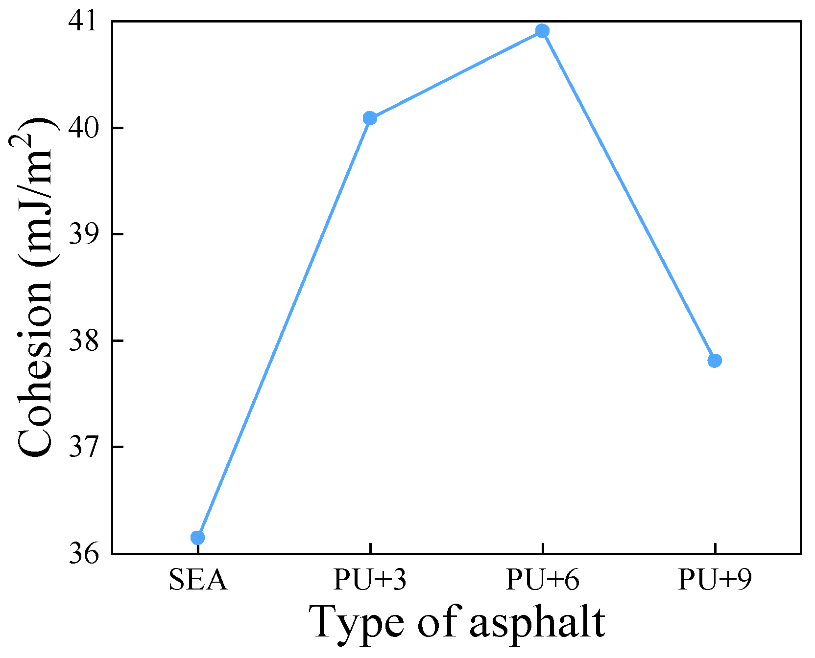Applsci 14 07288 g017