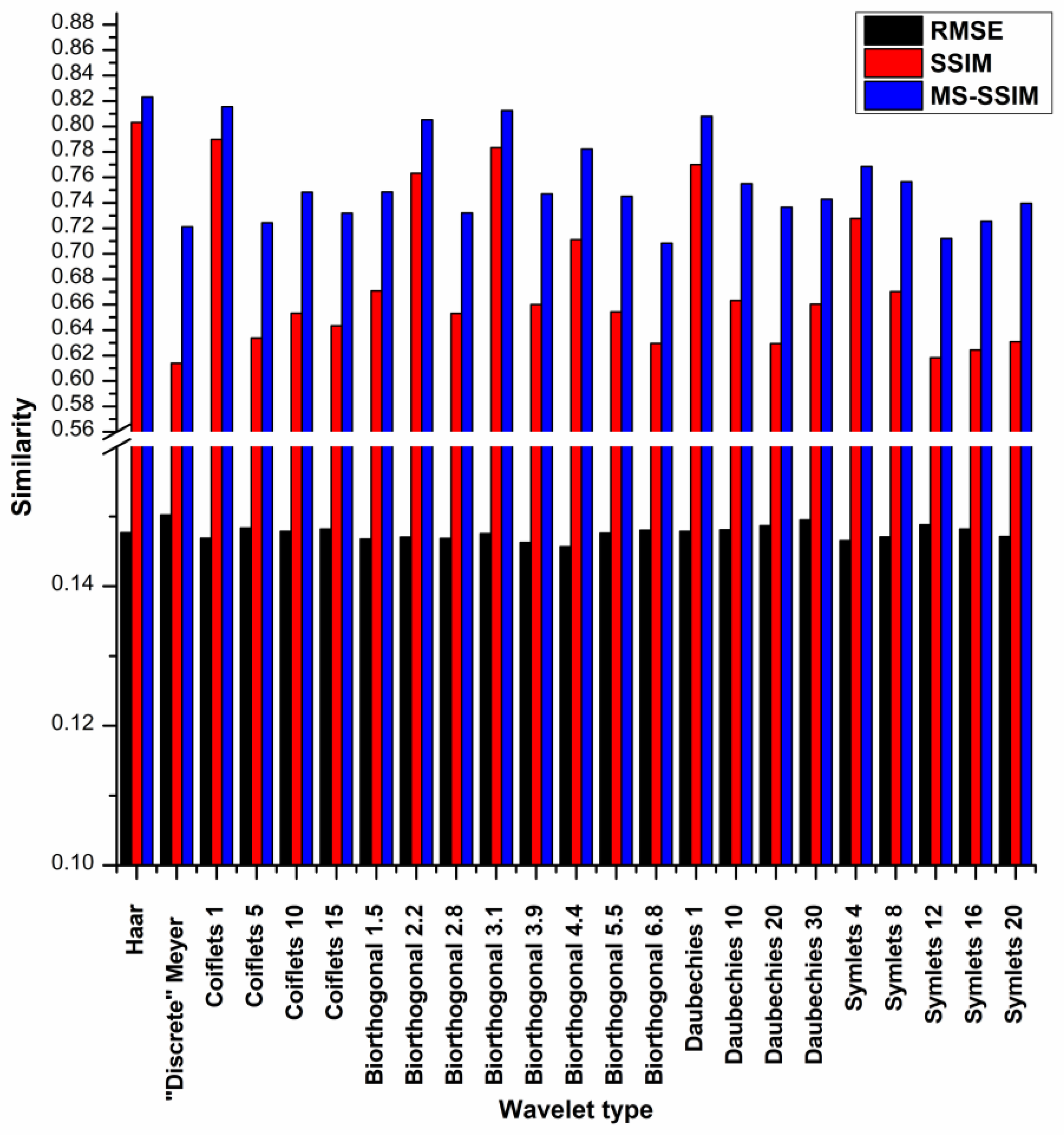 Applsci 14 07292 g007