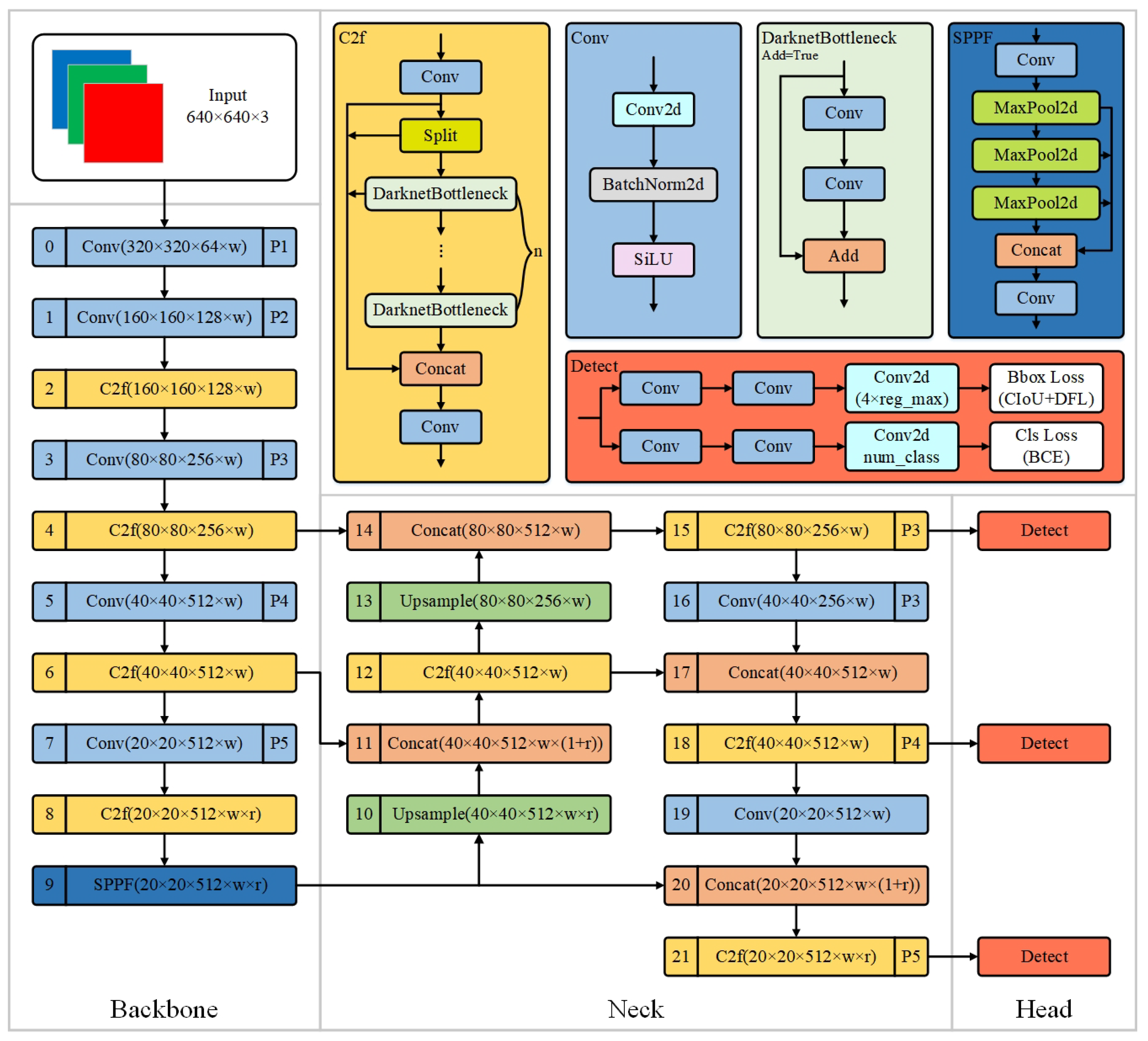 Applsci 14 07295 g004