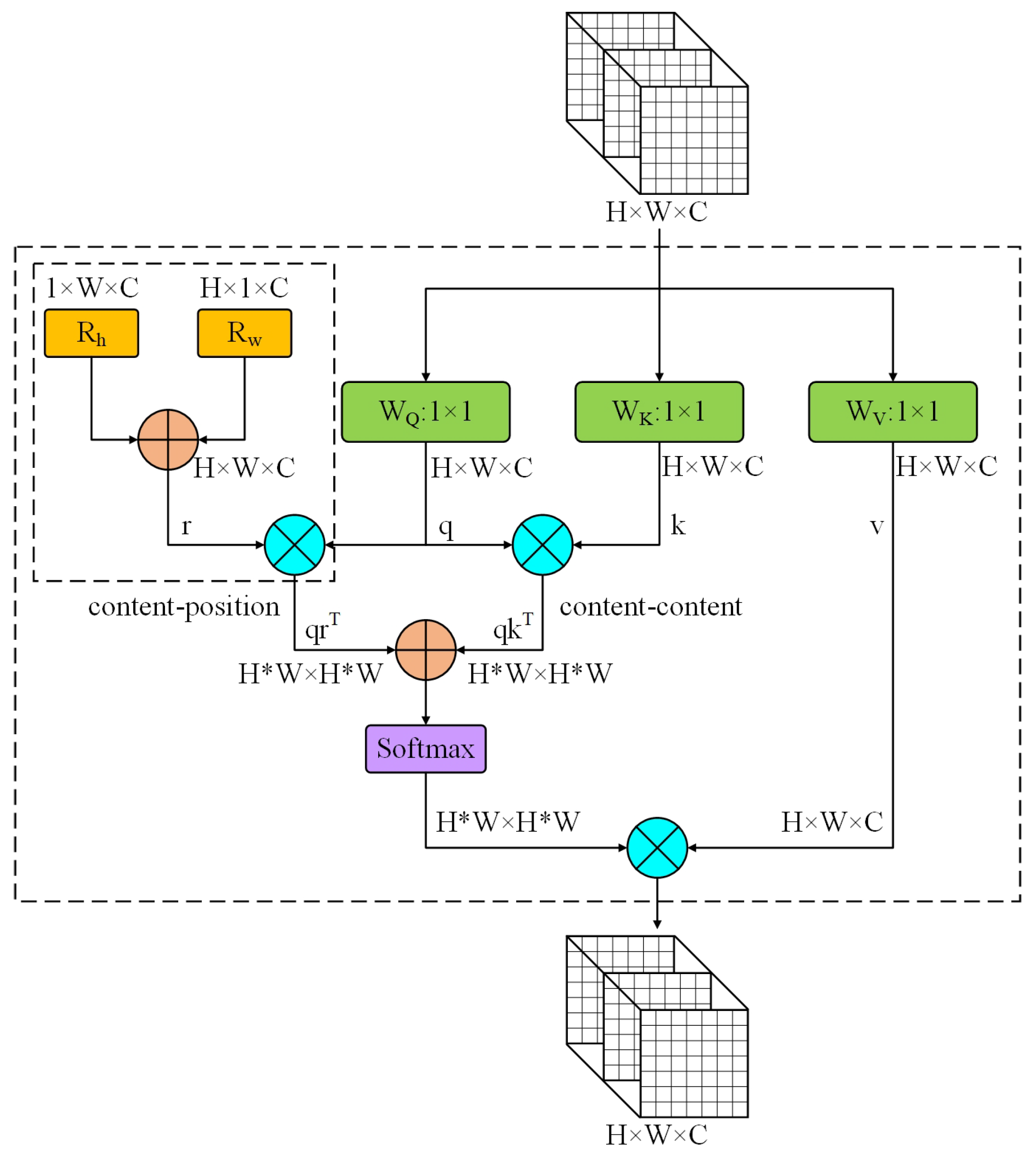 Applsci 14 07295 g006