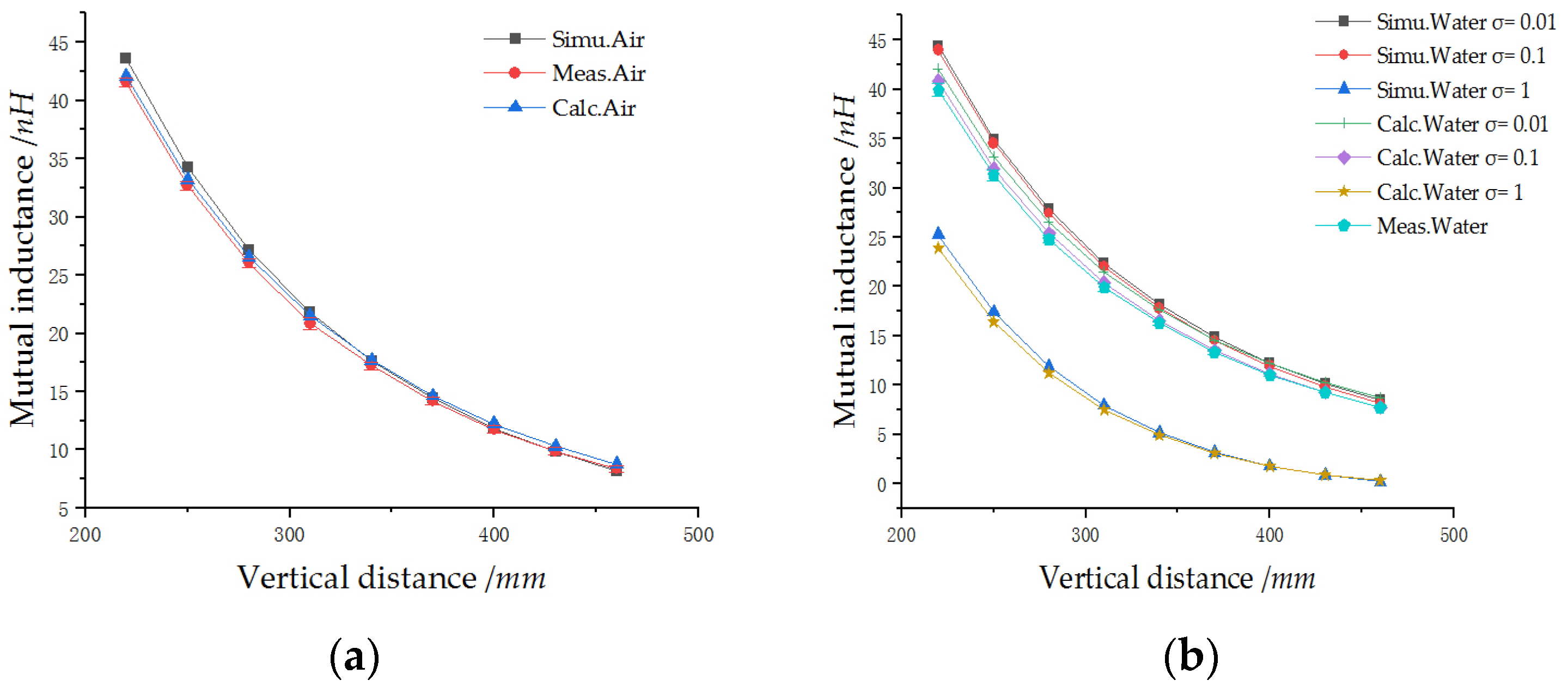 Applsci 14 07306 g007