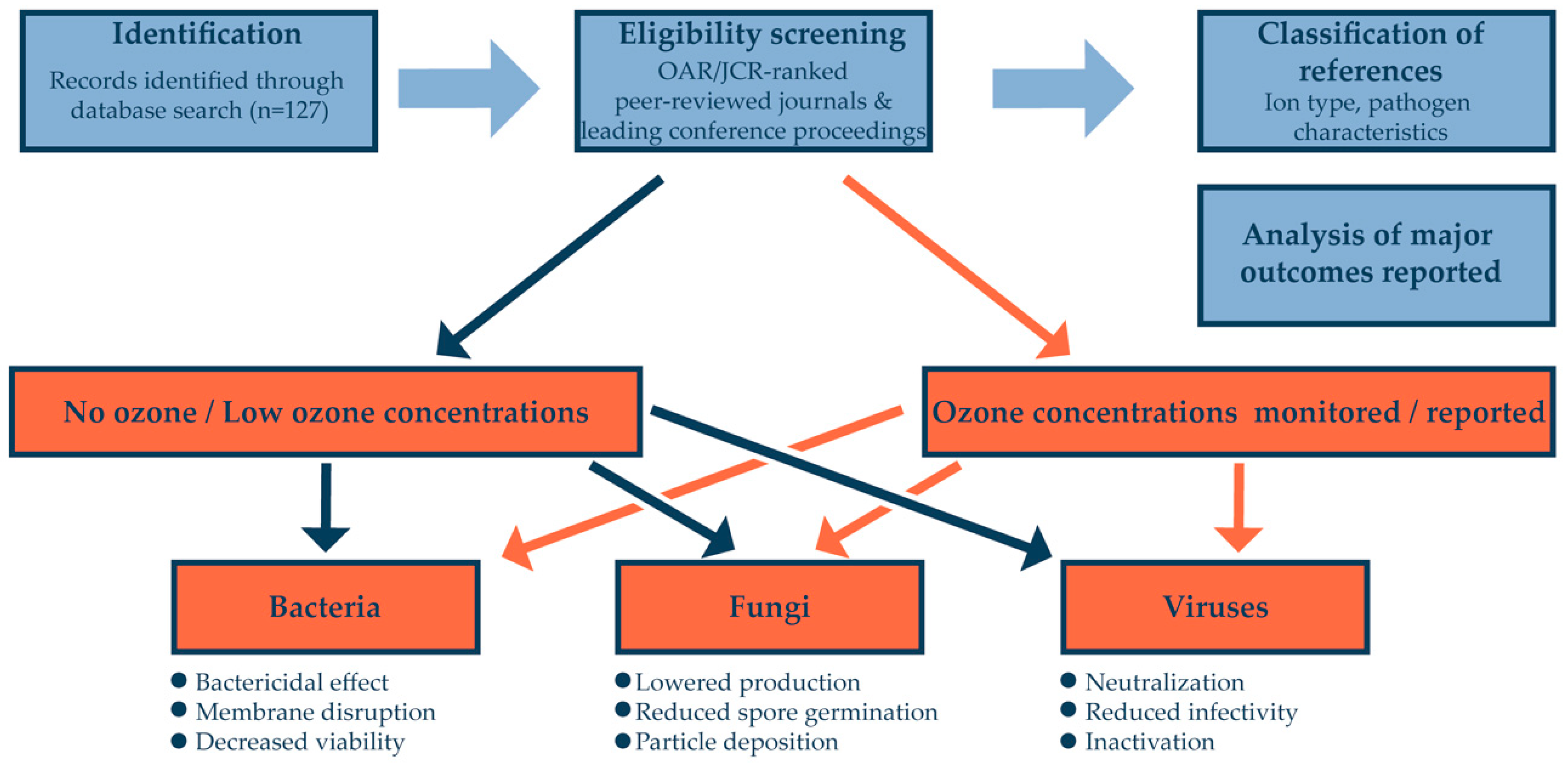 Applsci 14 07311 g001 Applsci 14 07311 g001
