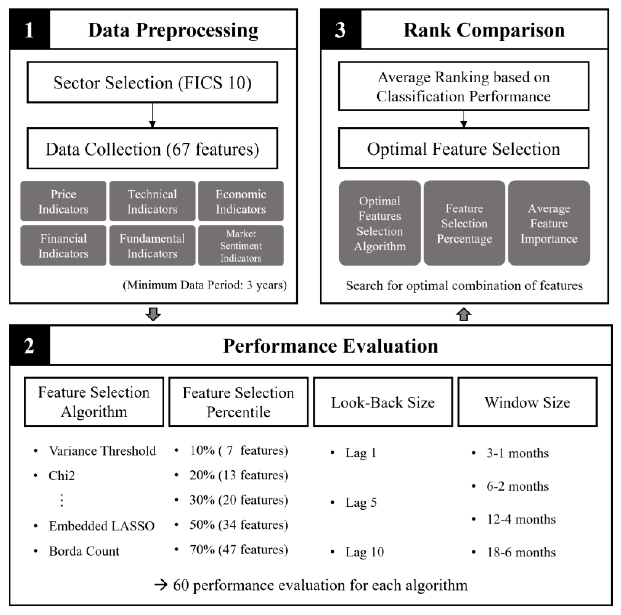 Developing a Dynamic Feature Selection System (DFSS) for Stock ...