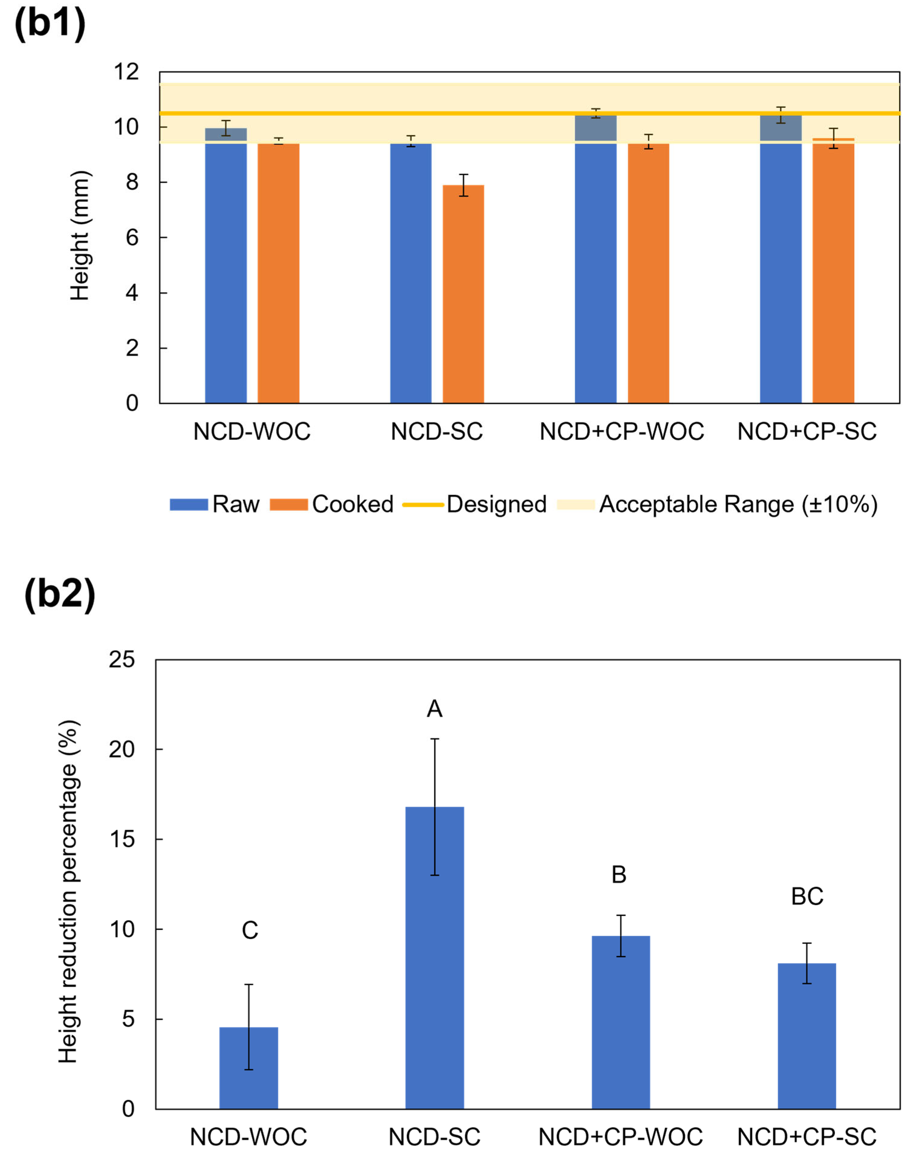 Applsci 14 07315 g004b